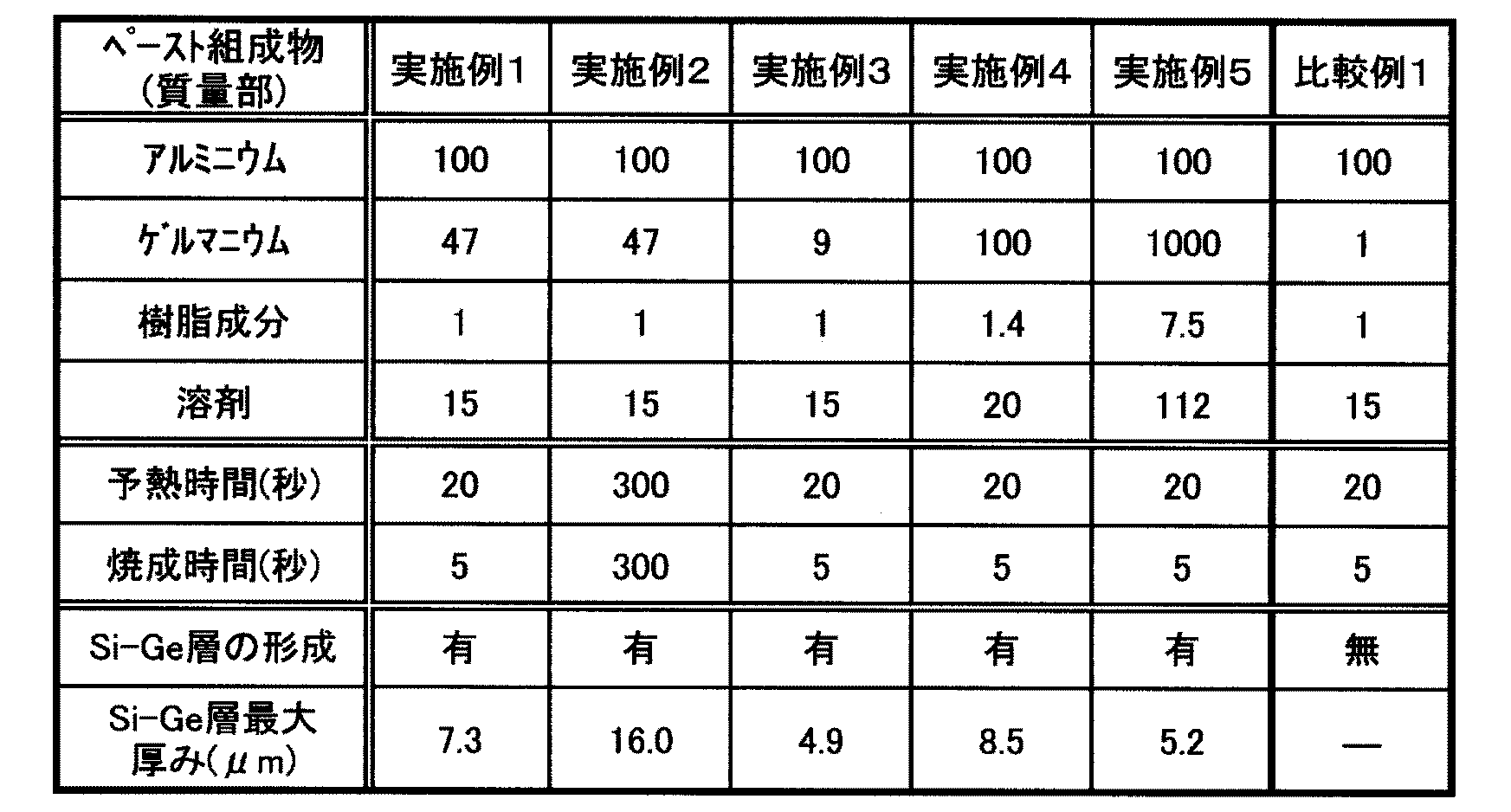 Figure JPOXMLDOC01-appb-T000001