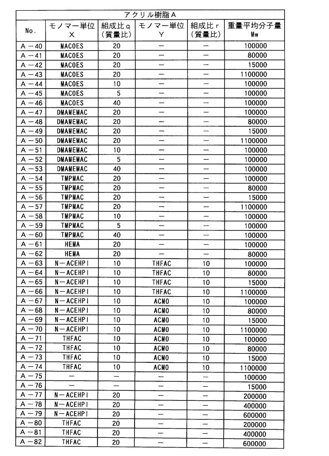 Figure JPOXMLDOC01-appb-T000002