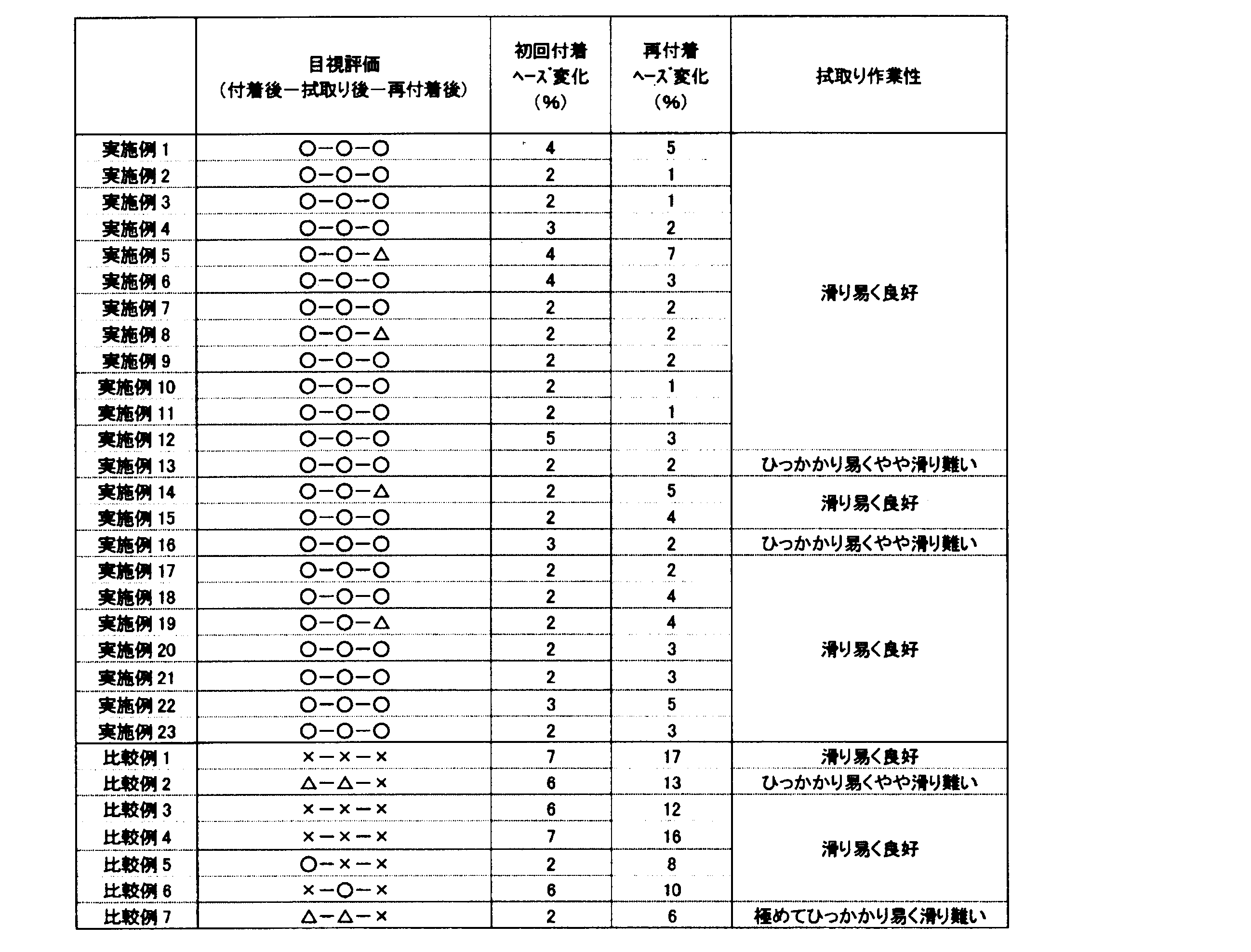 Figure JPOXMLDOC01-appb-T000003