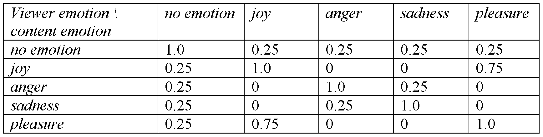 Figure imgf000011_0001