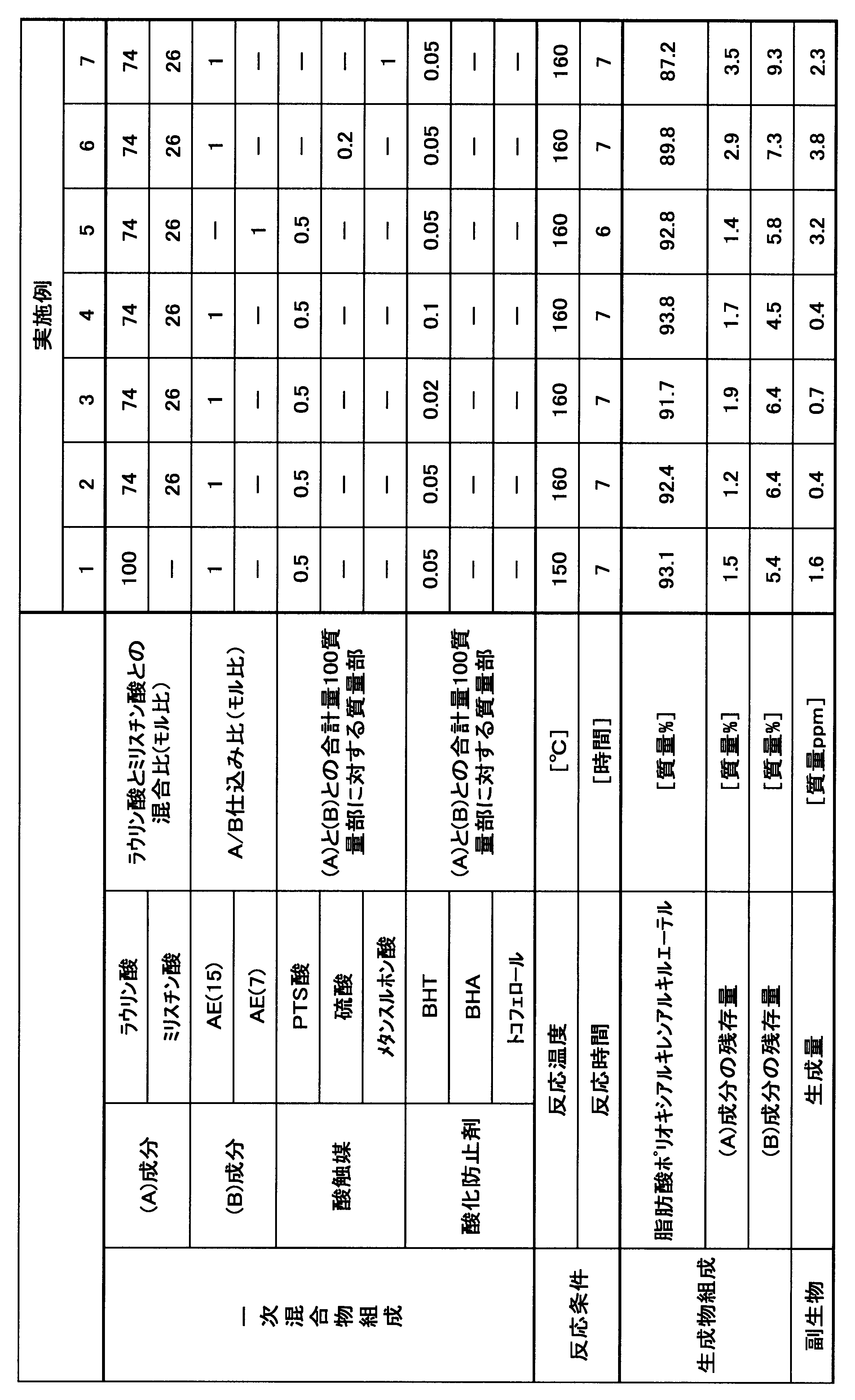 Figure JPOXMLDOC01-appb-T000008