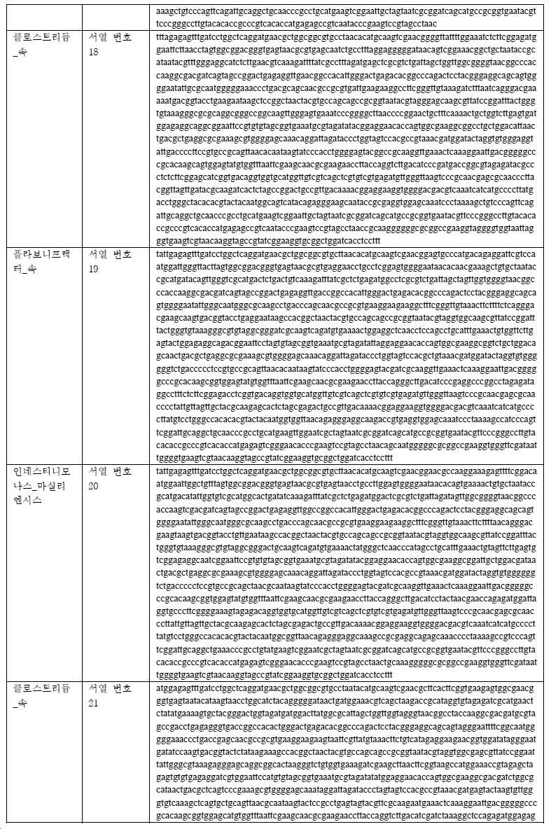 Figure pct00022