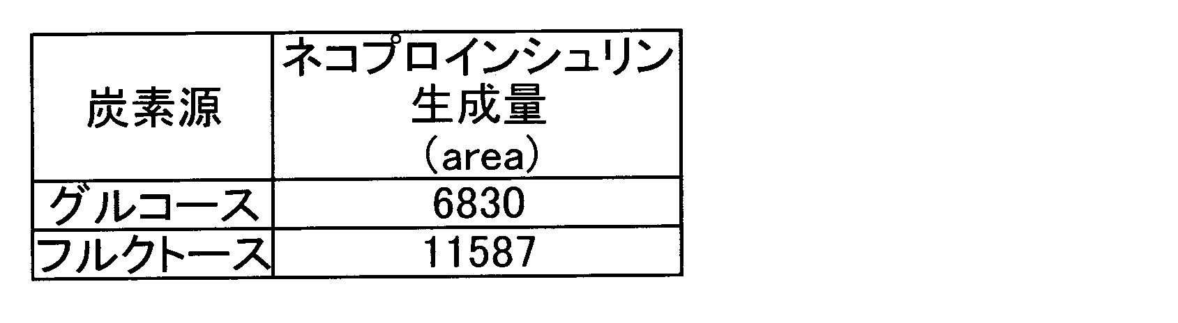 Figure JPOXMLDOC01-appb-T000004