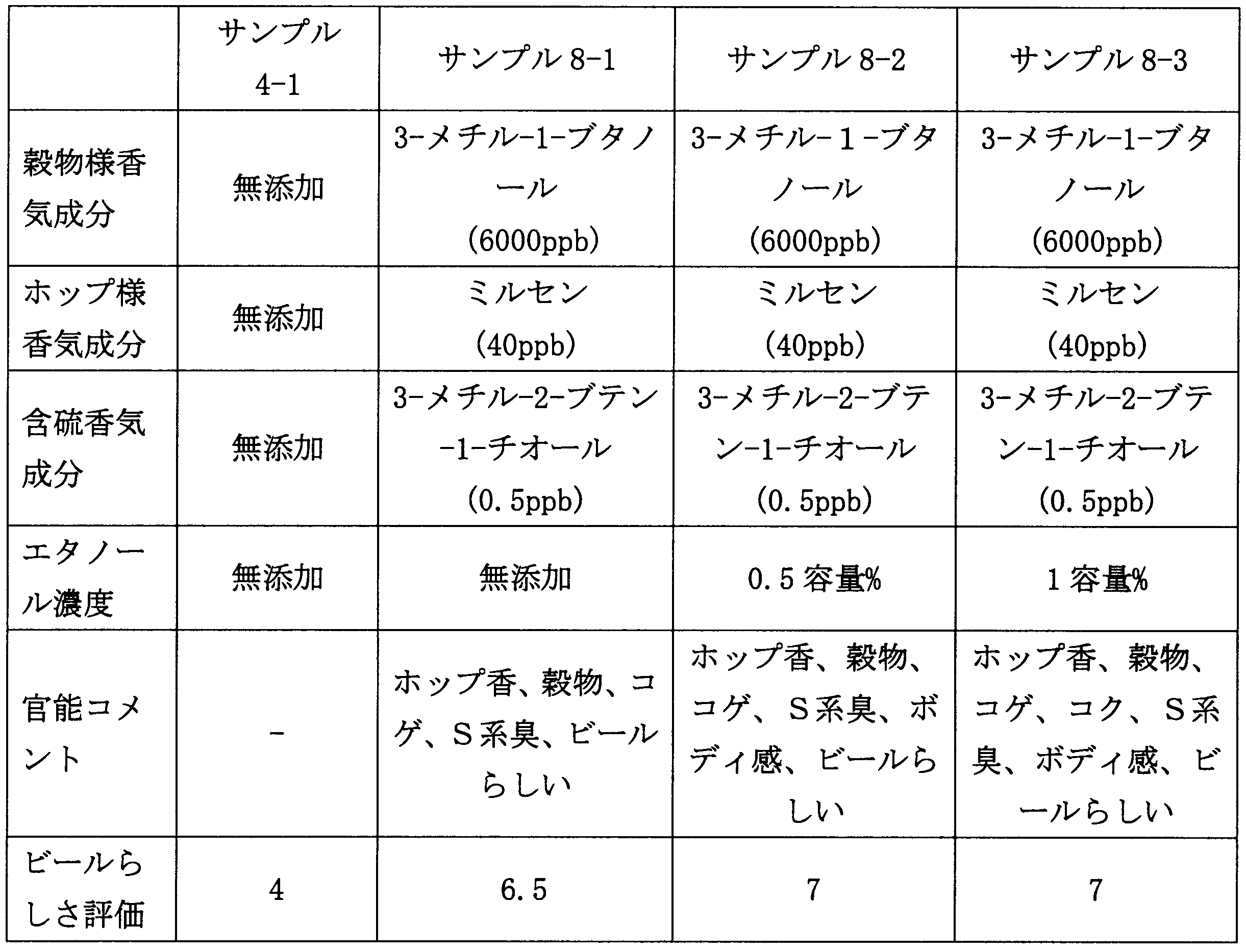Figure JPOXMLDOC01-appb-T000013