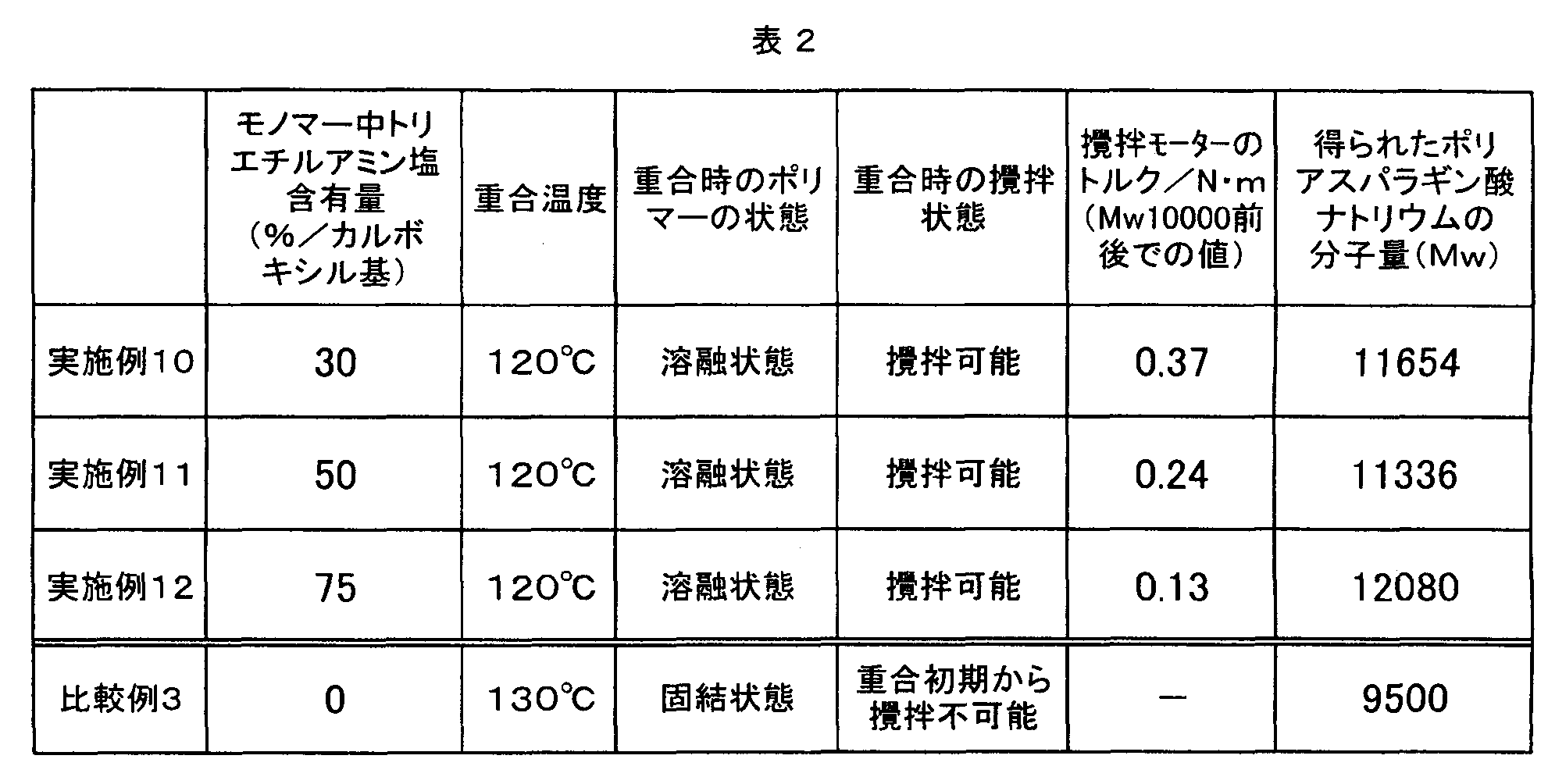 Figure JPOXMLDOC01-appb-T000008