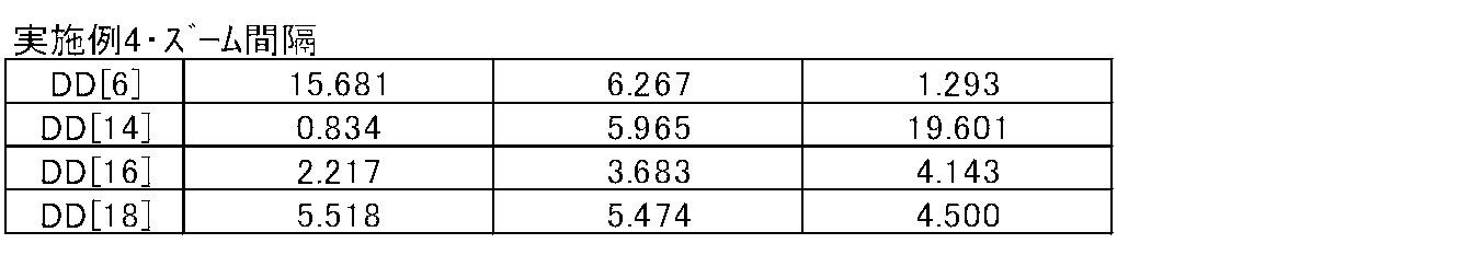 Figure JPOXMLDOC01-appb-T000015