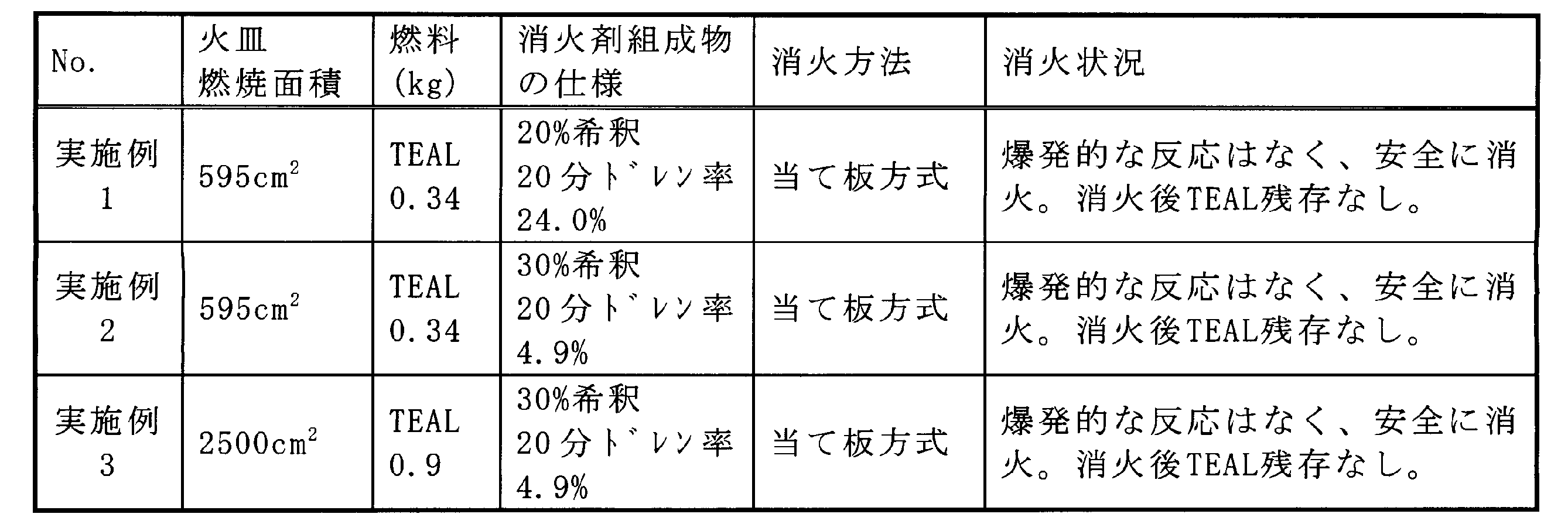 Woa1 防火 消火方法 Google Patents
