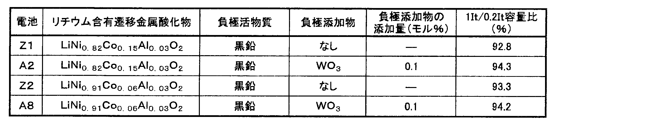 Figure JPOXMLDOC01-appb-T000002