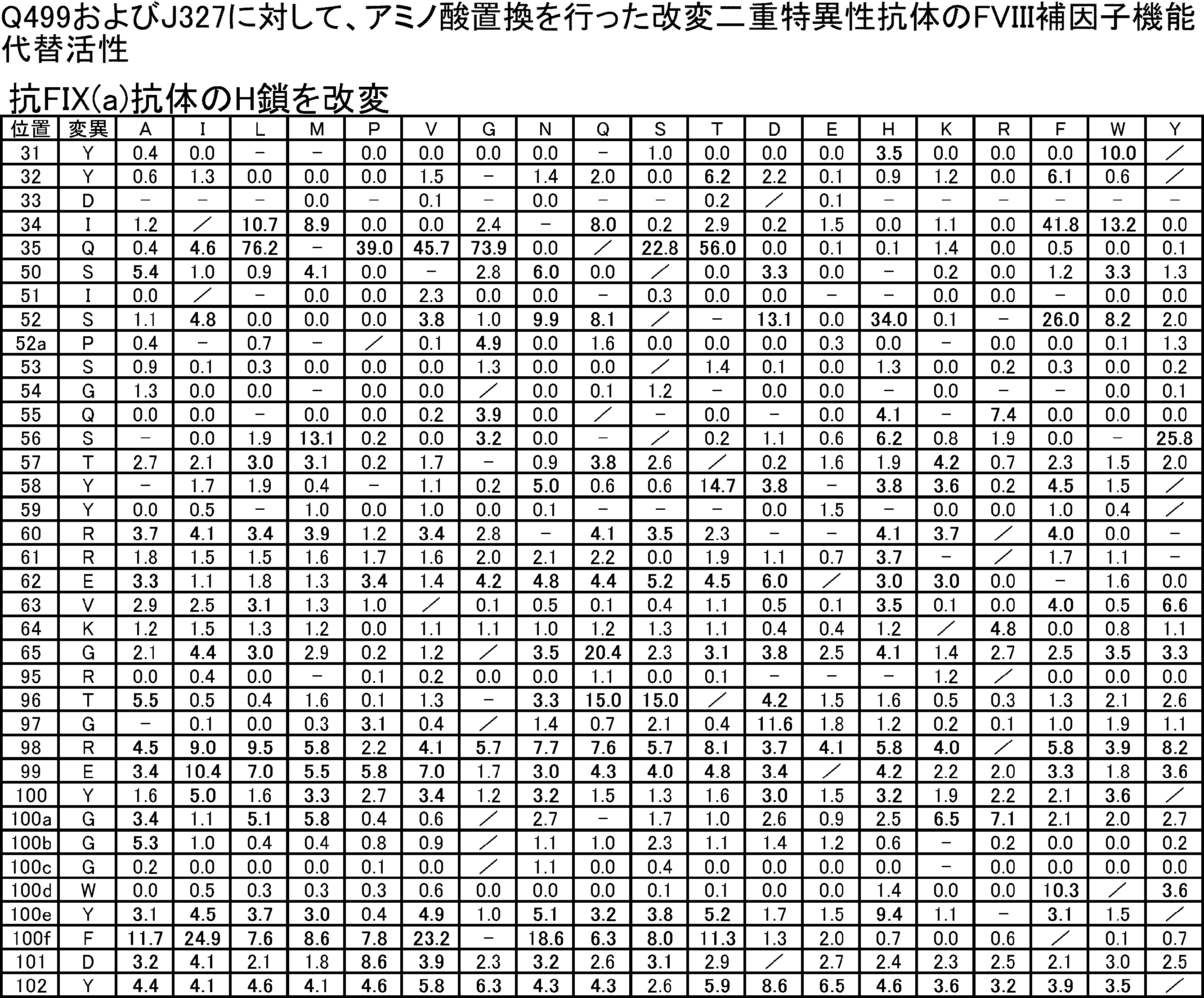 Figure JPOXMLDOC01-appb-T000008