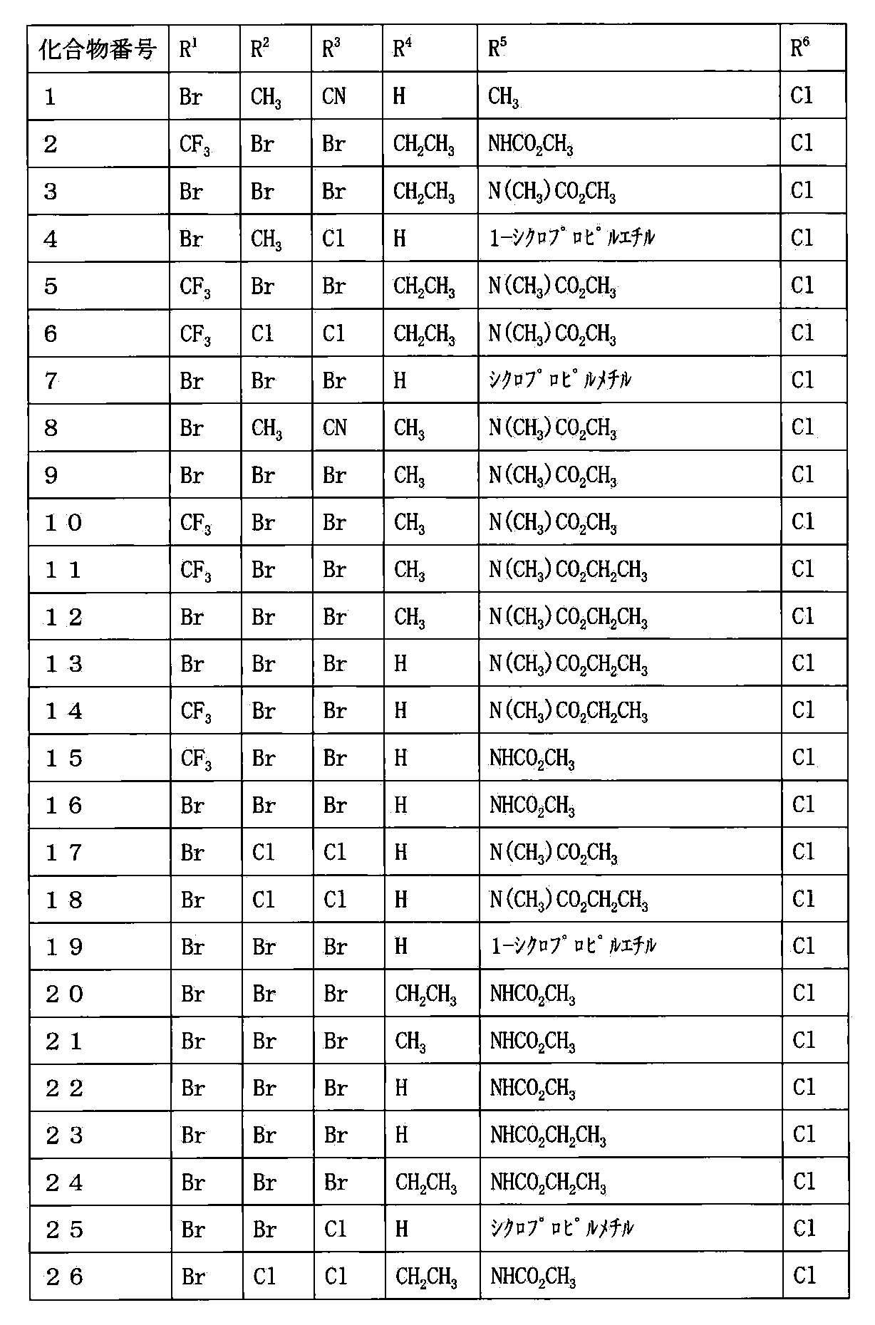 Figure JPOXMLDOC01-appb-T000006