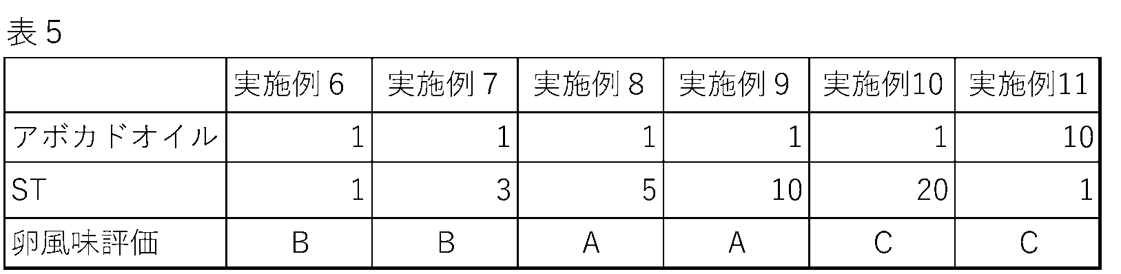 Figure JPOXMLDOC01-appb-T000005