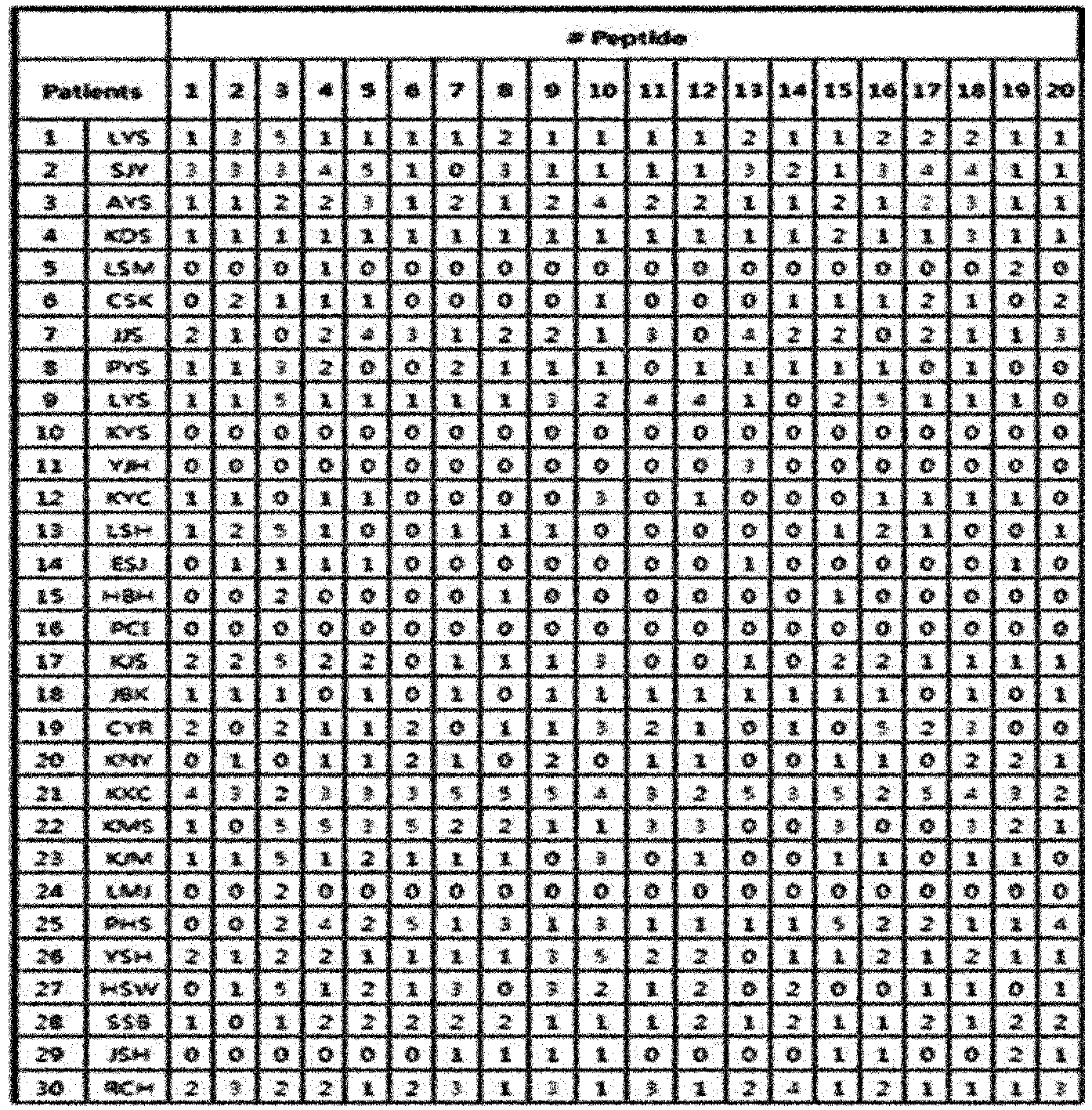 Figure imgb0012