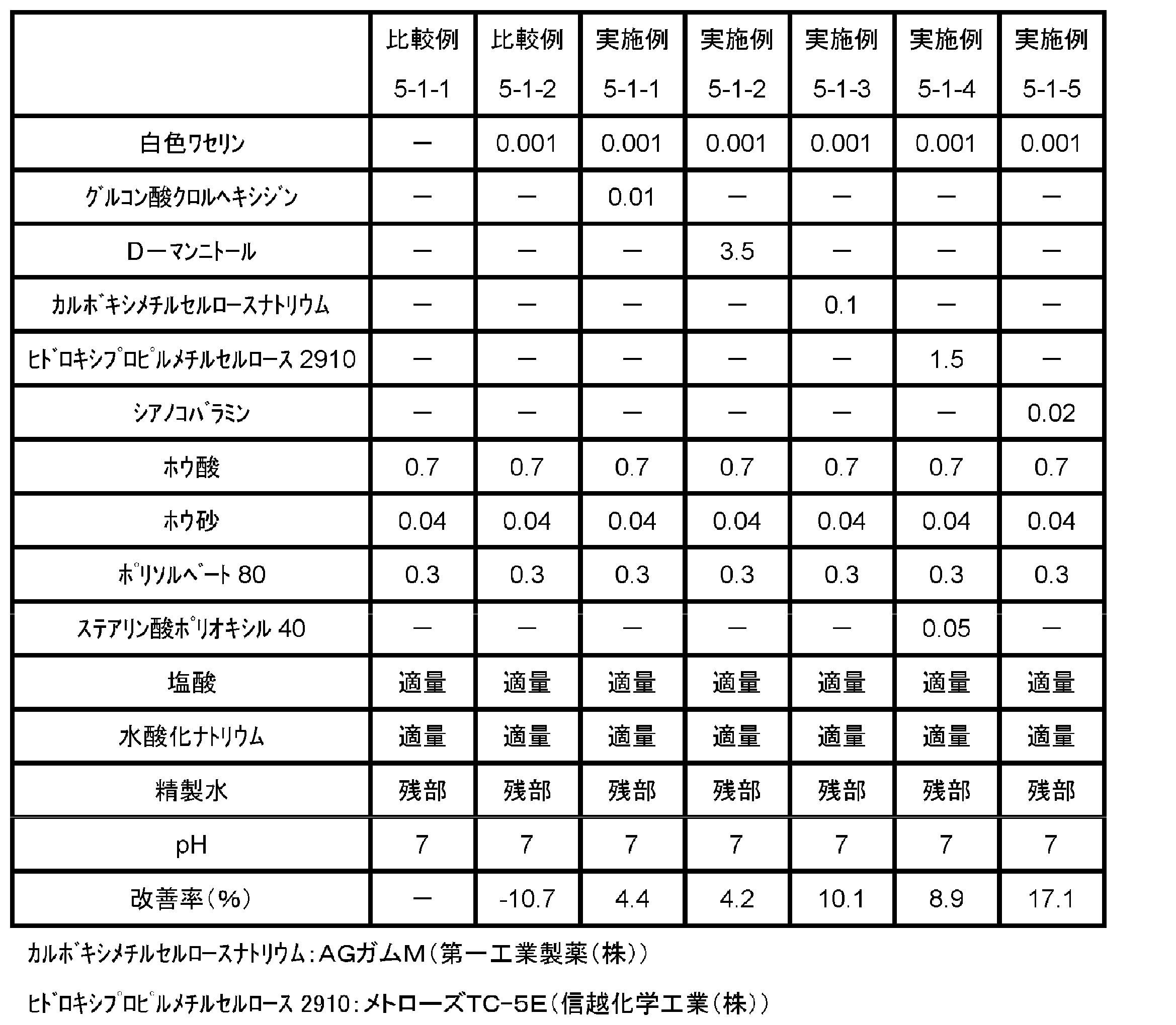 Figure JPOXMLDOC01-appb-T000014
