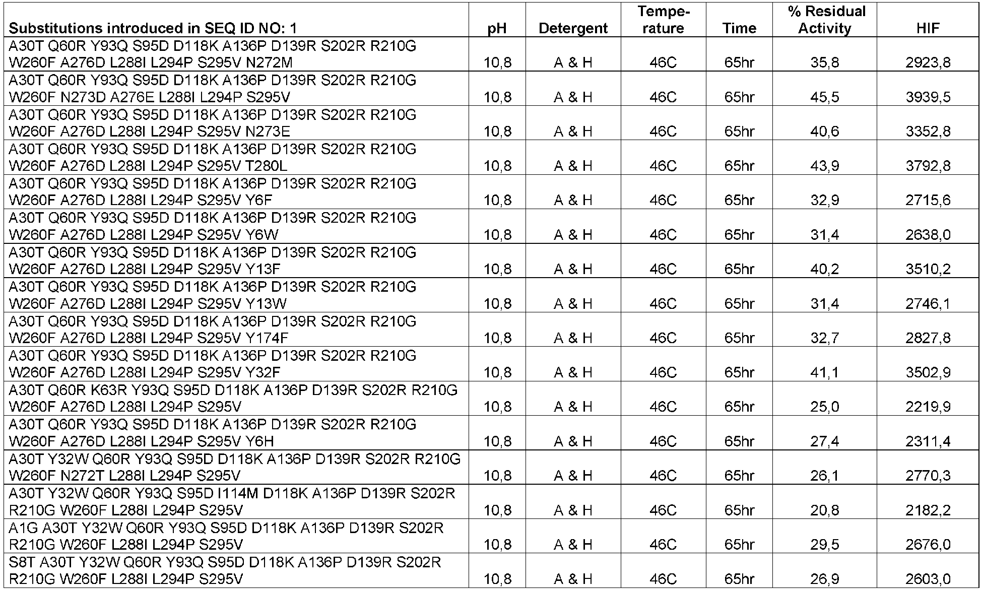 Figure imgb0109