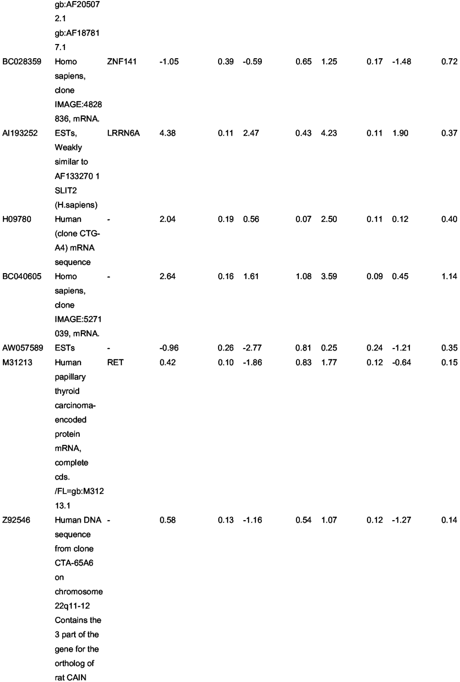 Figure imgb0101