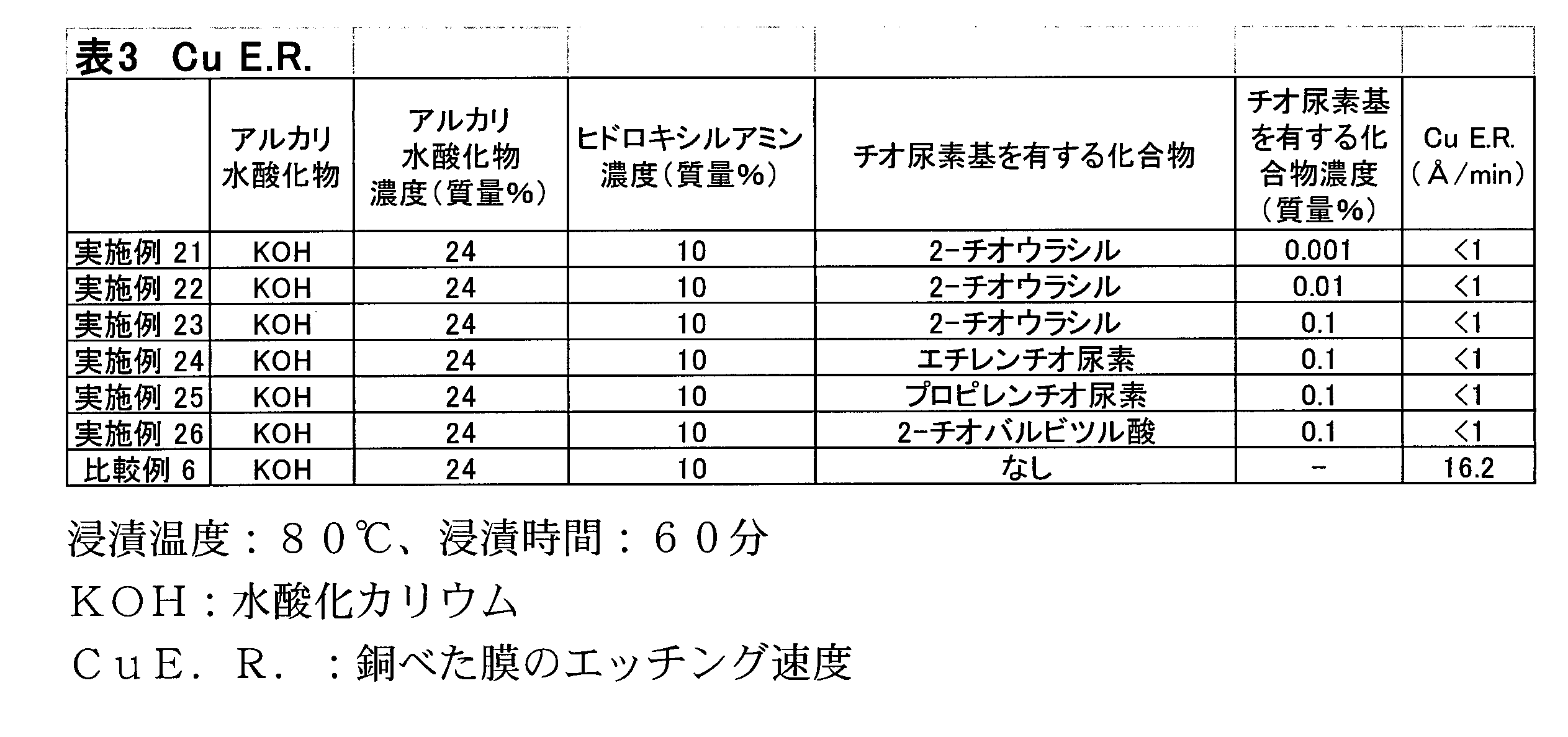 Figure JPOXMLDOC01-appb-T000010