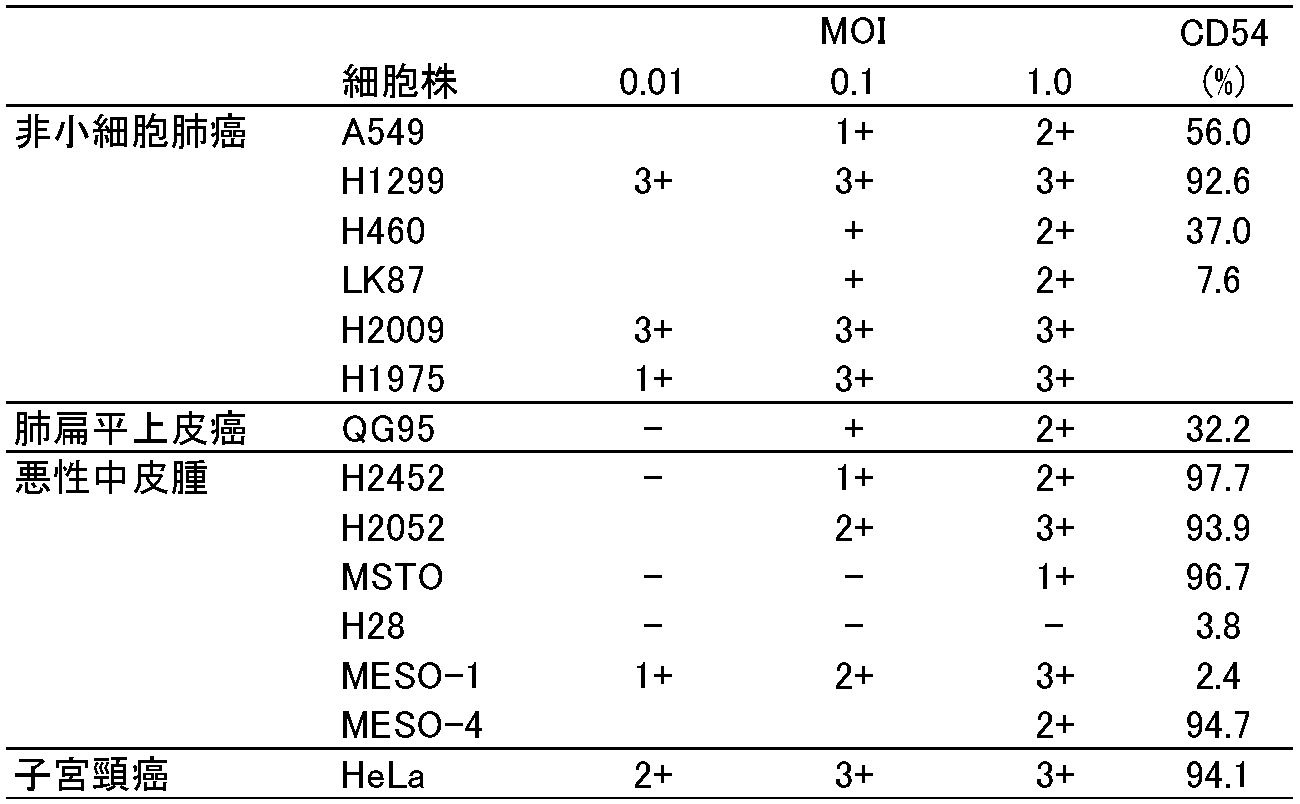 Figure JPOXMLDOC01-appb-T000005