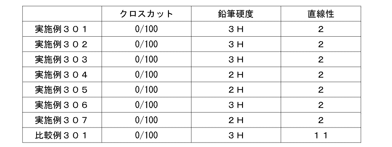 Figure JPOXMLDOC01-appb-T000009
