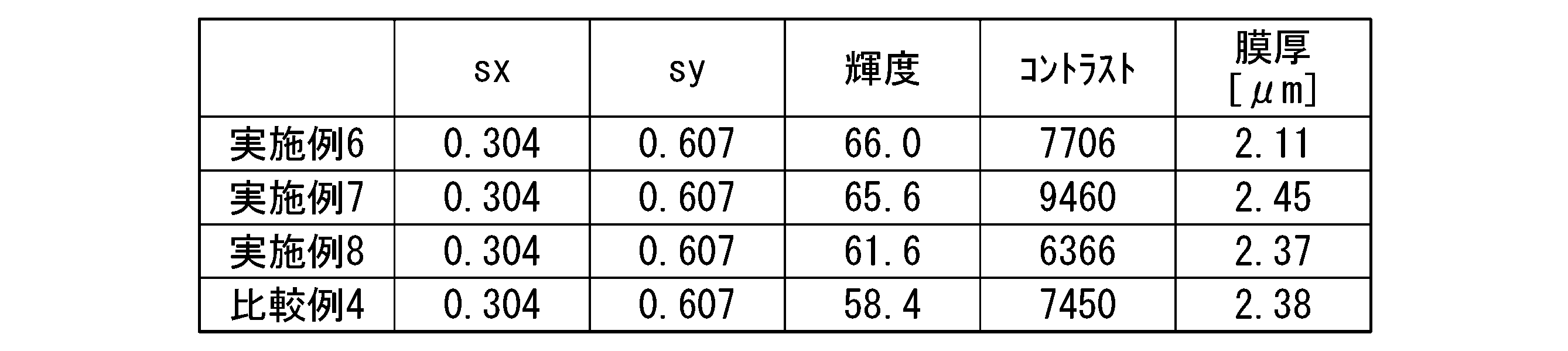 Figure JPOXMLDOC01-appb-T000057