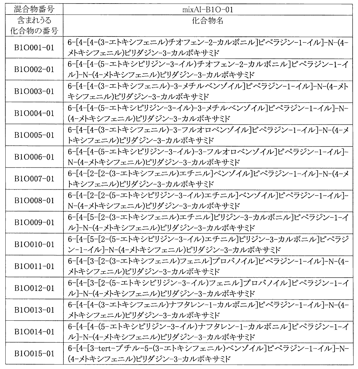 Figure JPOXMLDOC01-appb-T001020