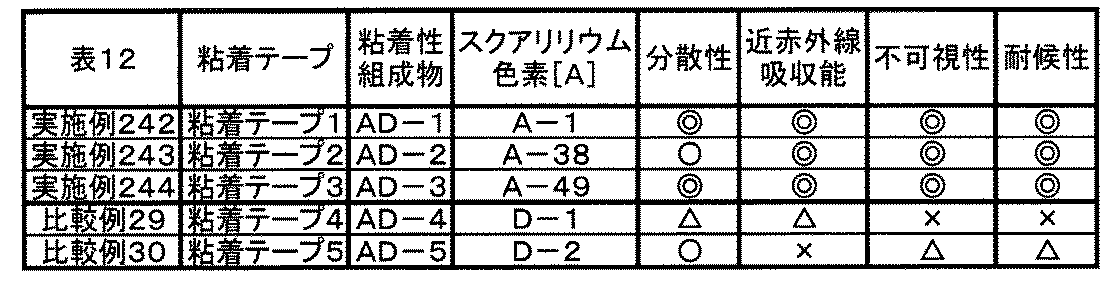 Figure JPOXMLDOC01-appb-T000077