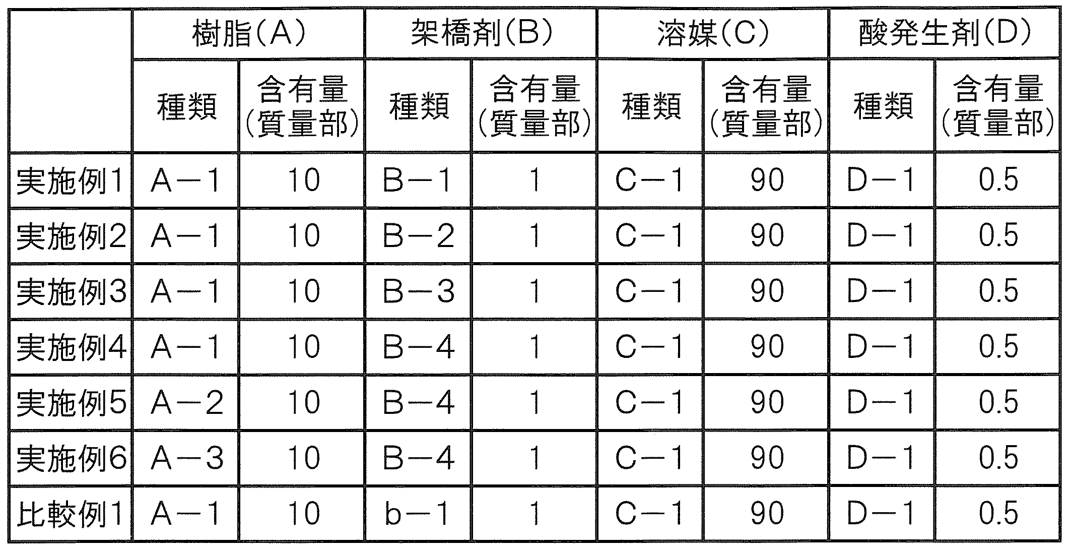 Figure JPOXMLDOC01-appb-T000033