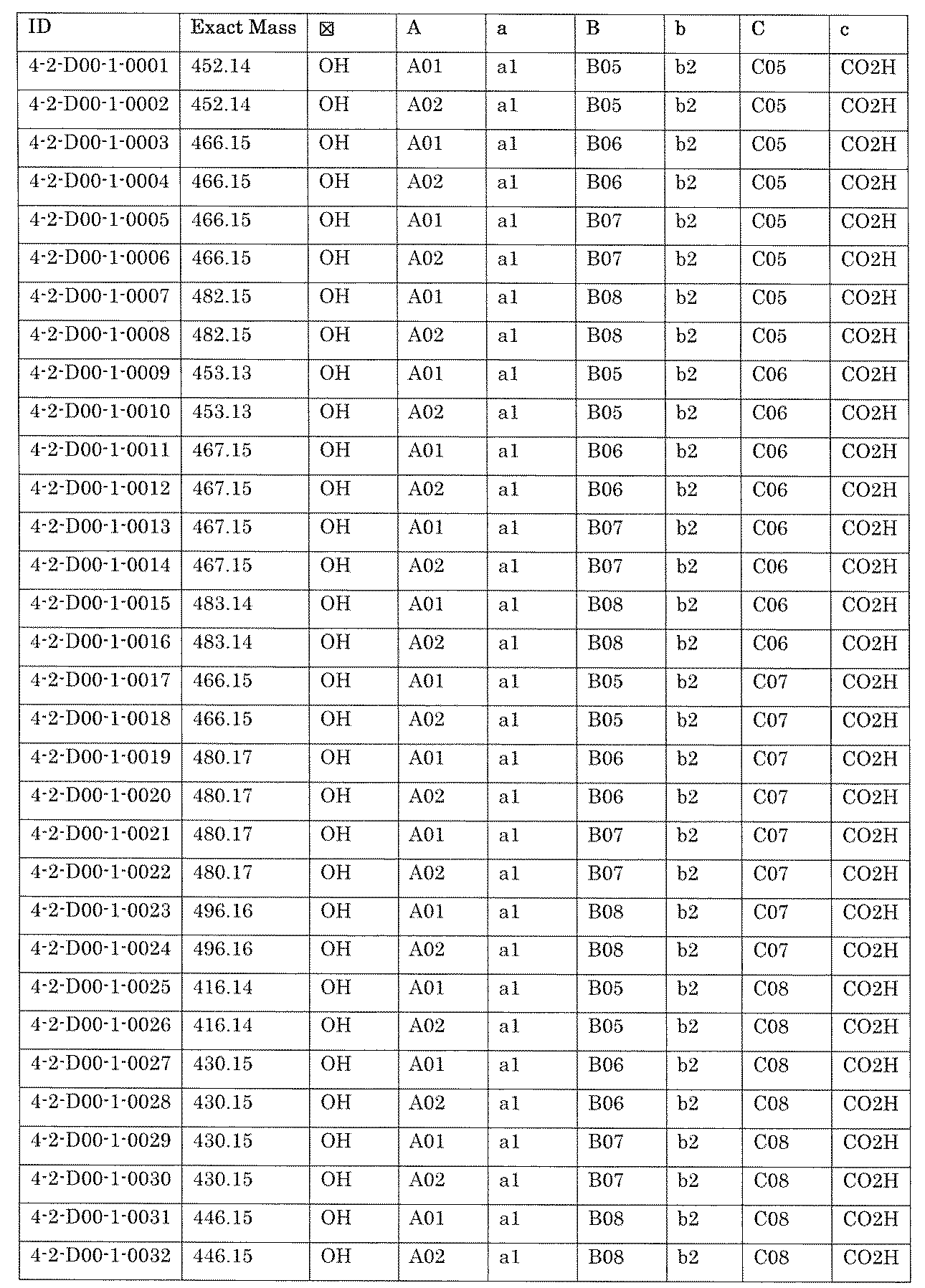 Figure JPOXMLDOC01-appb-T002222