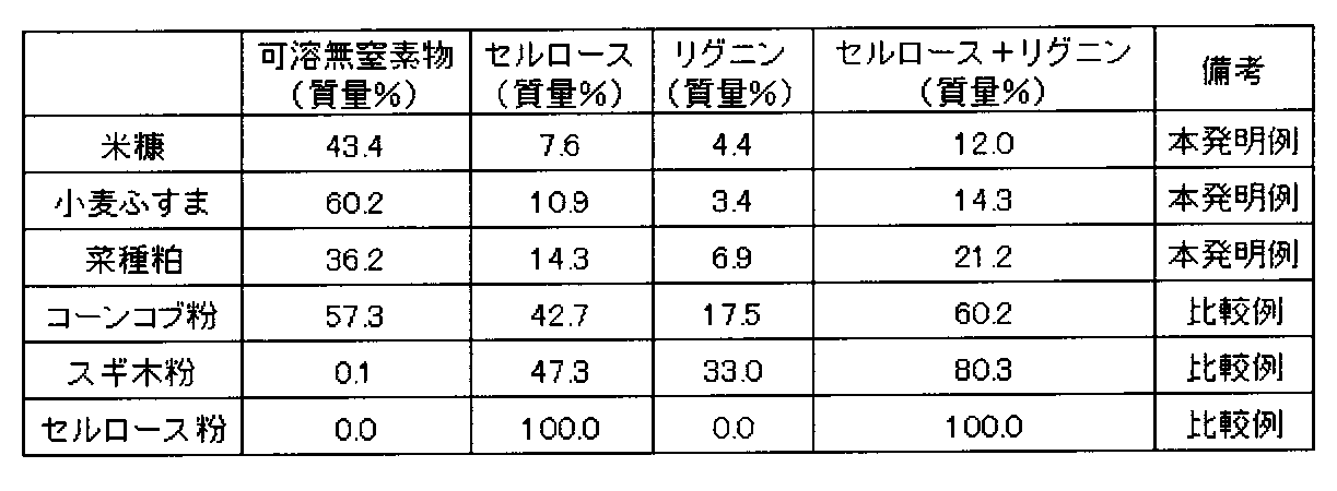 Figure JPOXMLDOC01-appb-T000003