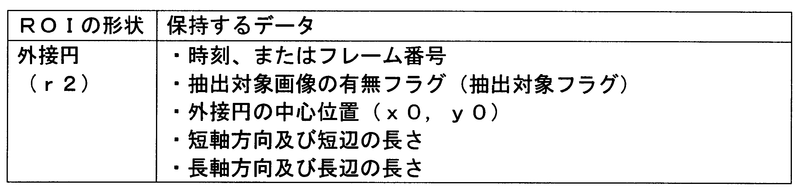 Figure JPOXMLDOC01-appb-T000016