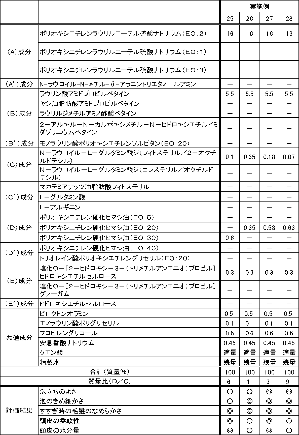 Figure JPOXMLDOC01-appb-T000007