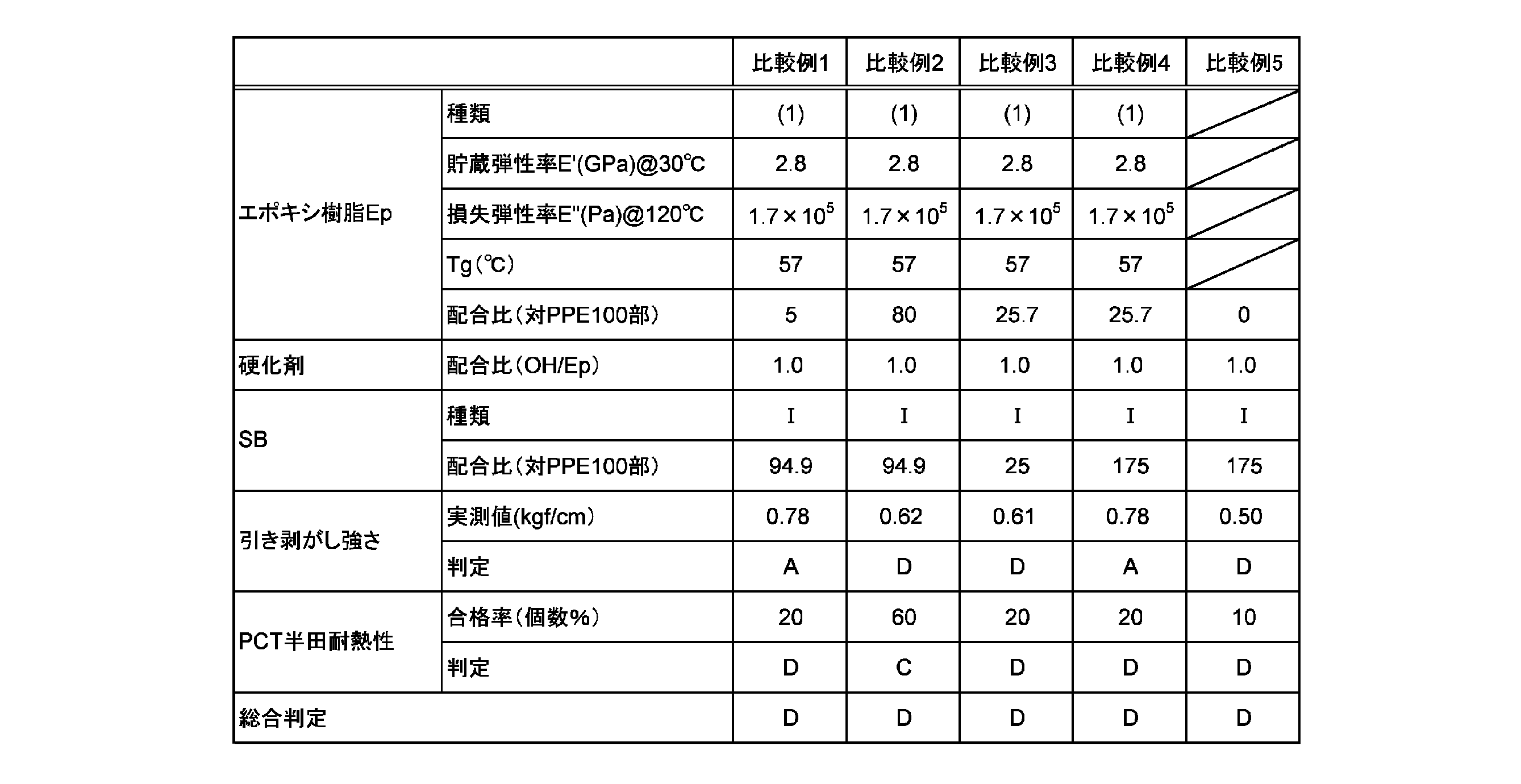 Figure JPOXMLDOC01-appb-T000006