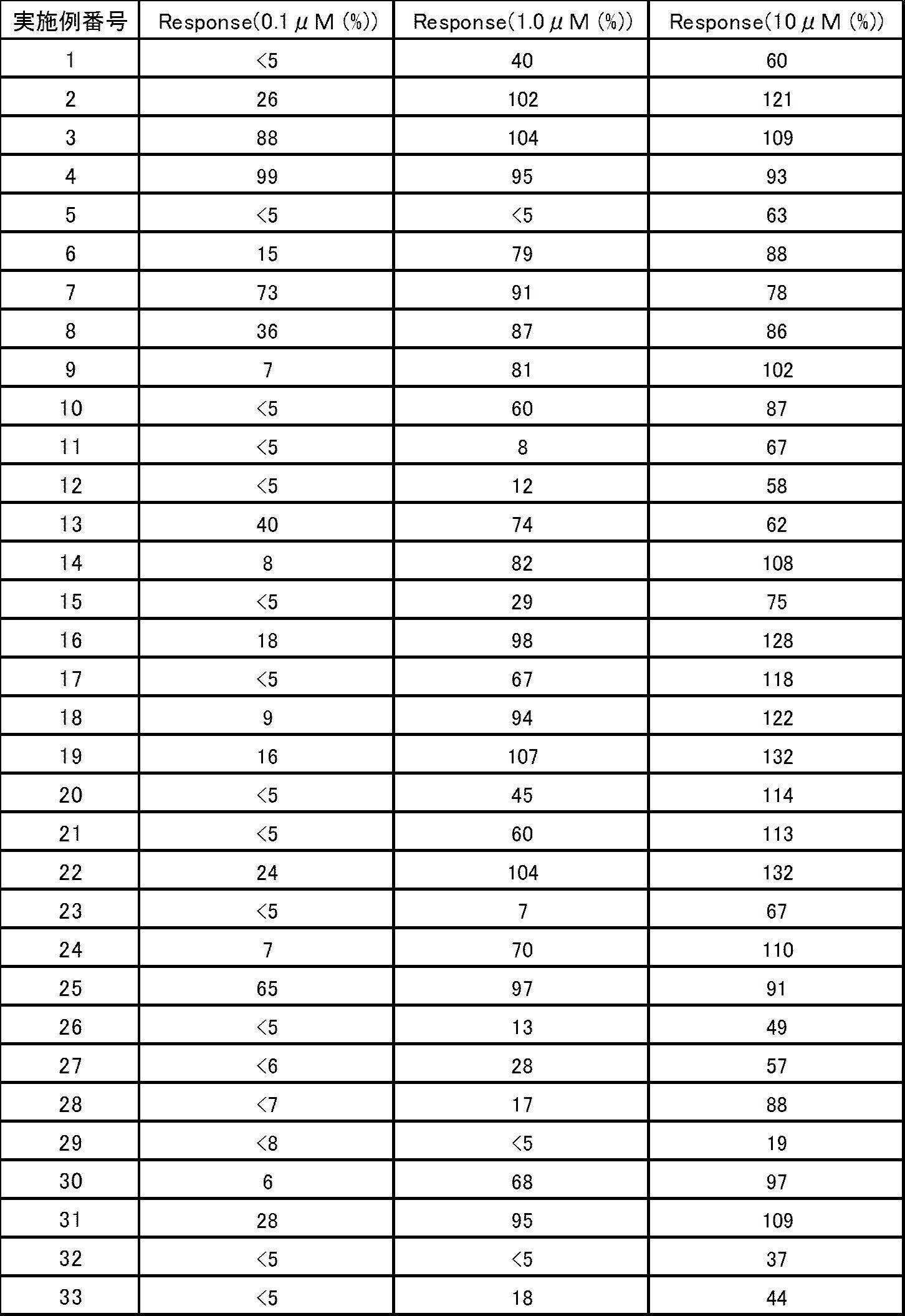 Figure JPOXMLDOC01-appb-T000054