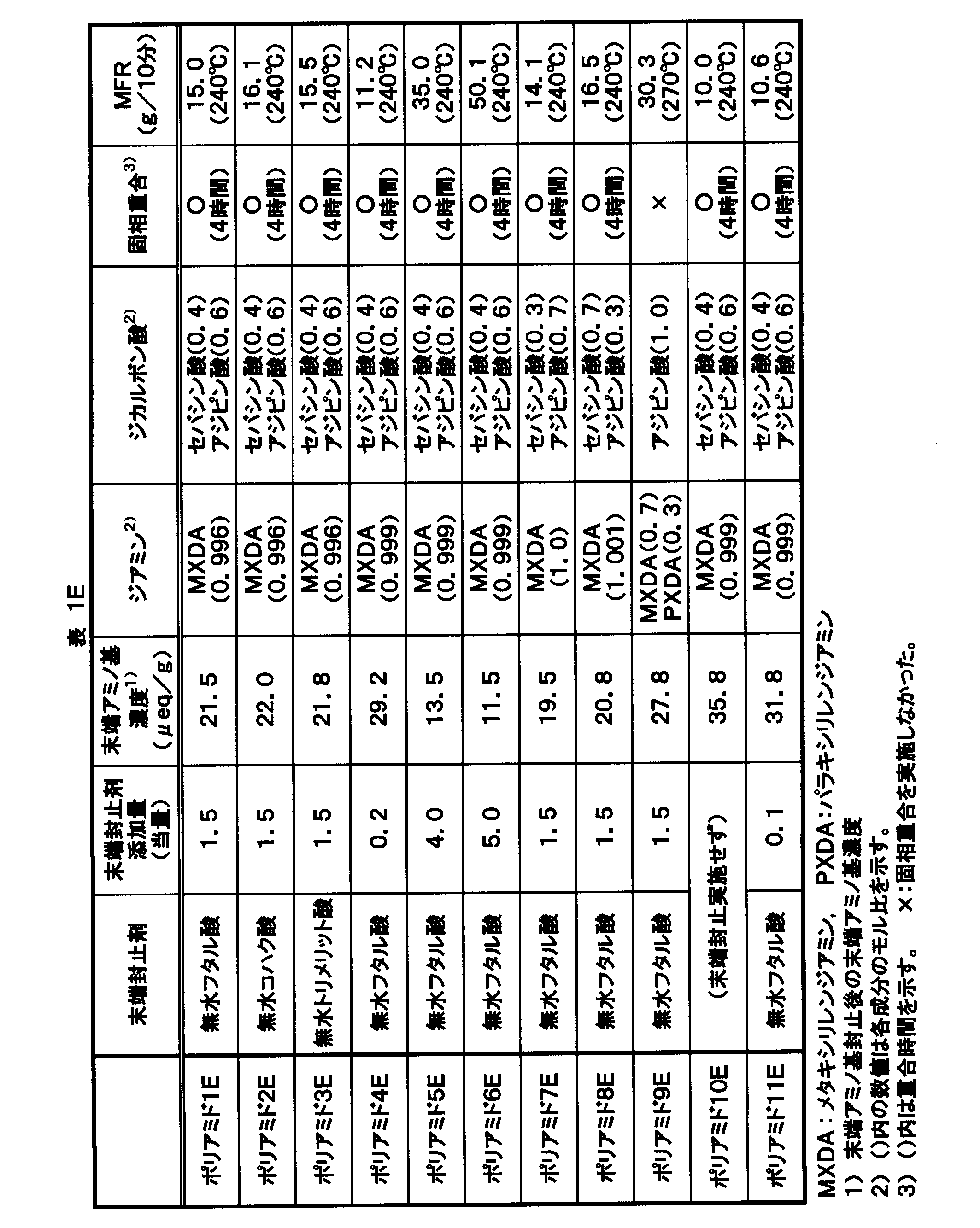 Figure JPOXMLDOC01-appb-T000007
