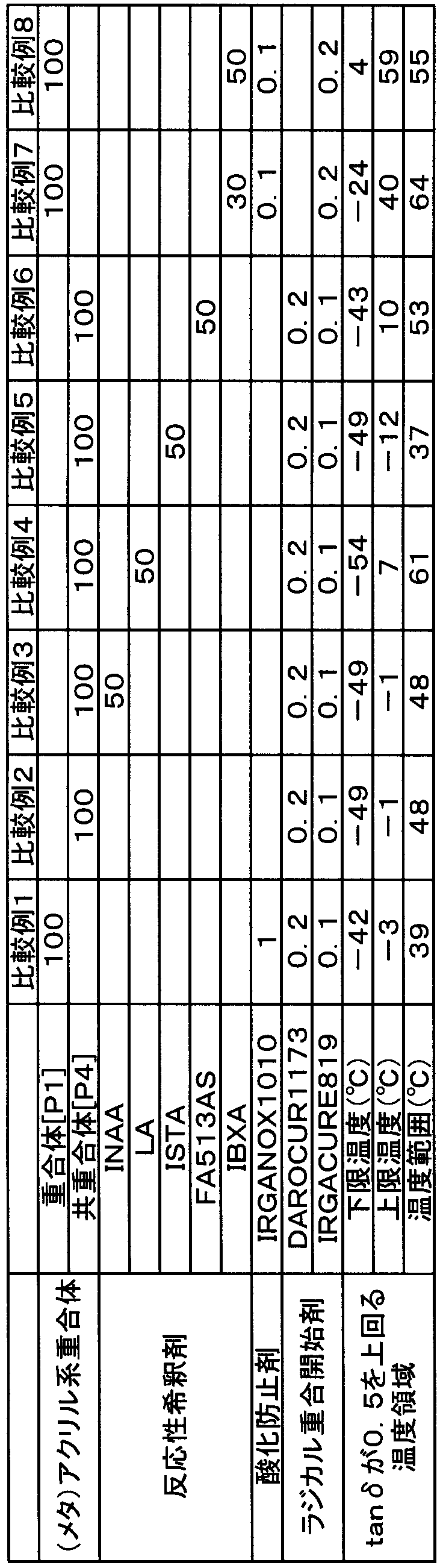 Figure JPOXMLDOC01-appb-T000002