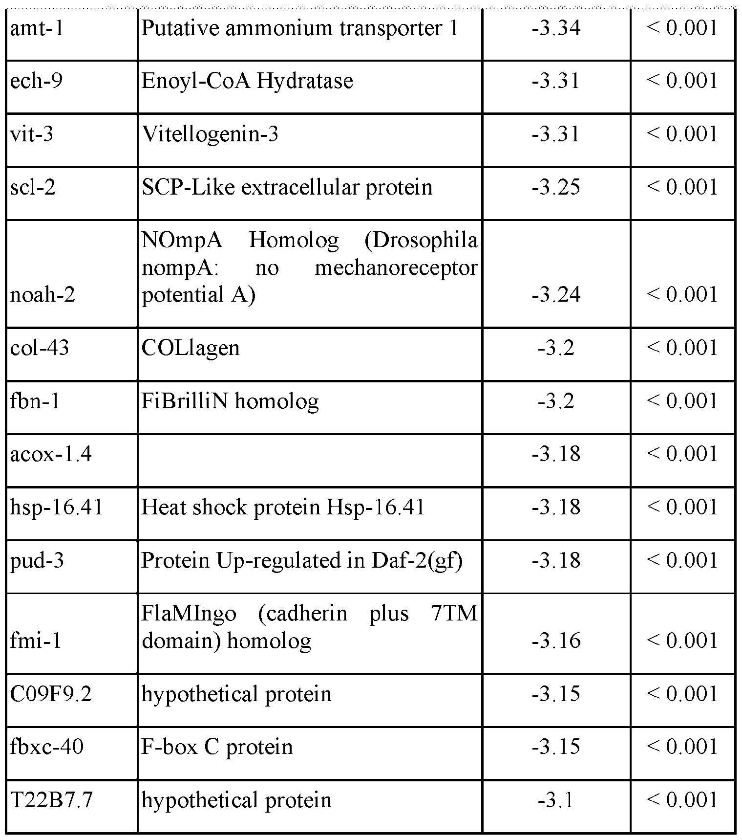 Figure imgf000053_0001