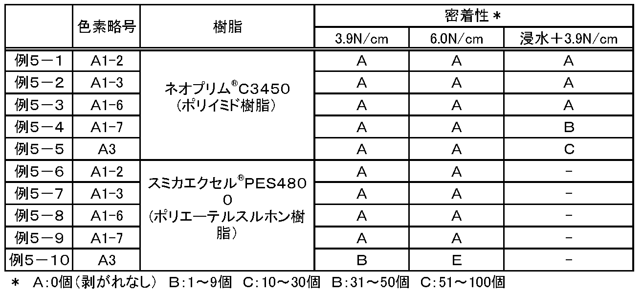 Figure JPOXMLDOC01-appb-T000030