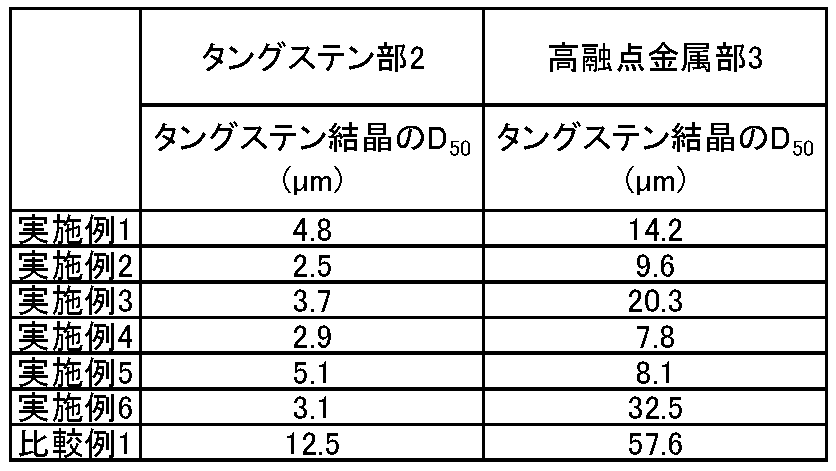 Figure JPOXMLDOC01-appb-T000005