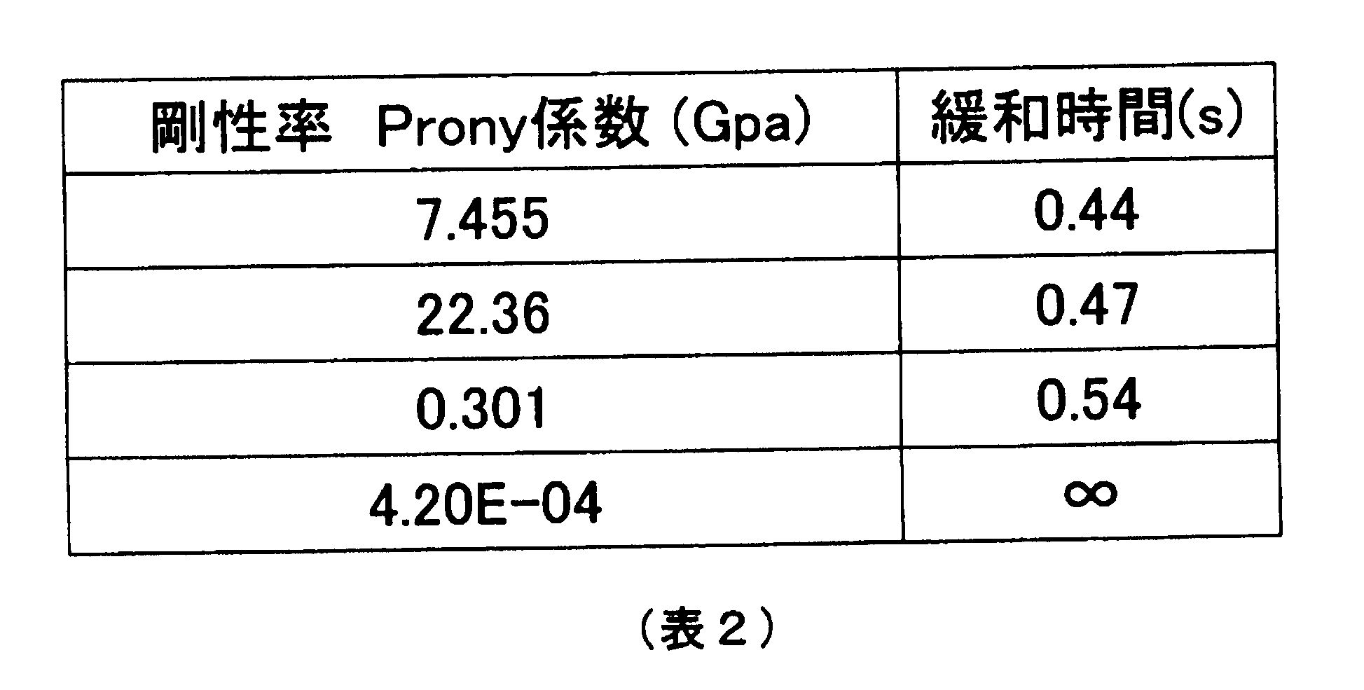 Figure JPOXMLDOC01-appb-T000002