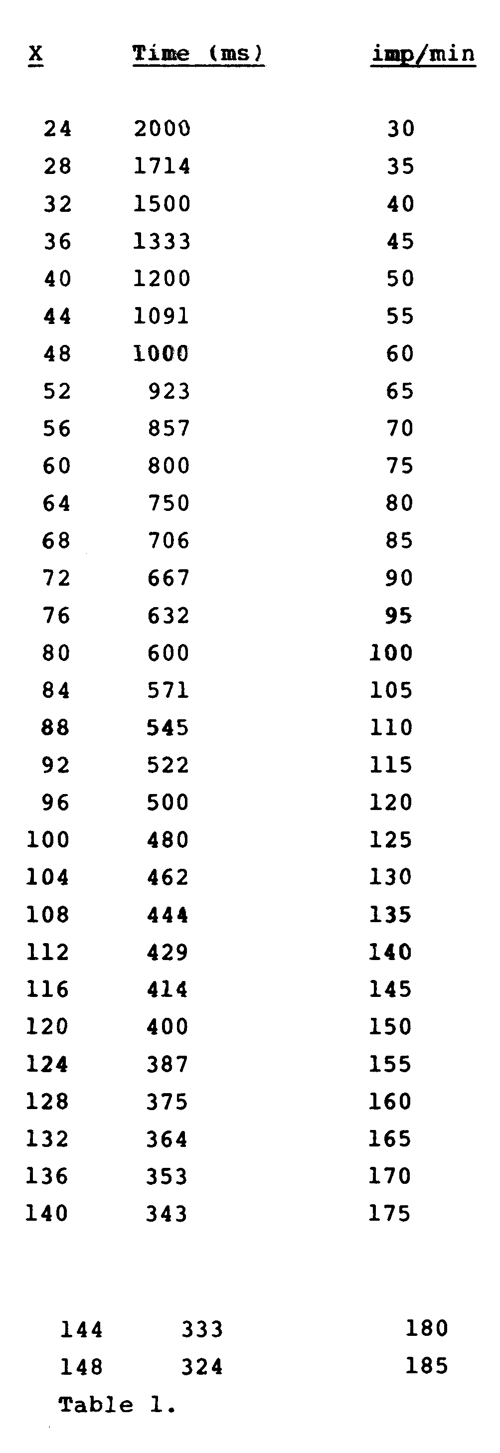 Figure imgb0003