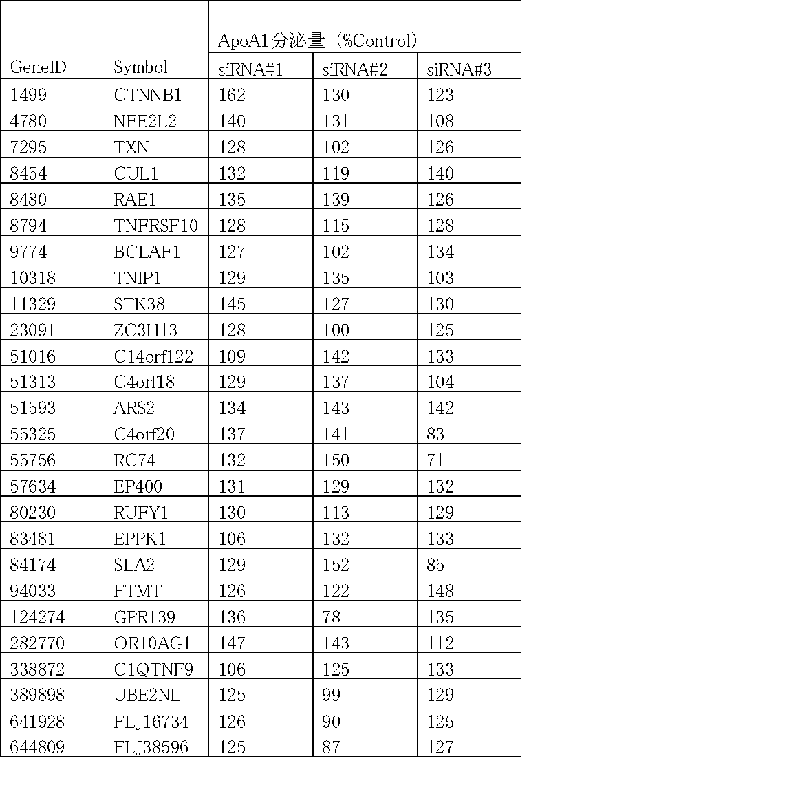 Figure JPOXMLDOC01-appb-T000003