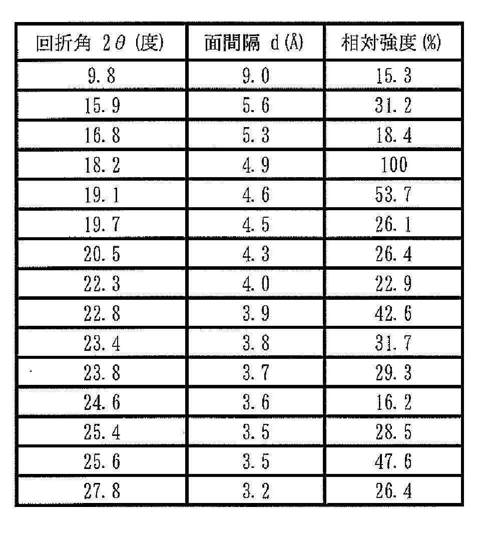 Figure JPOXMLDOC01-appb-T000012