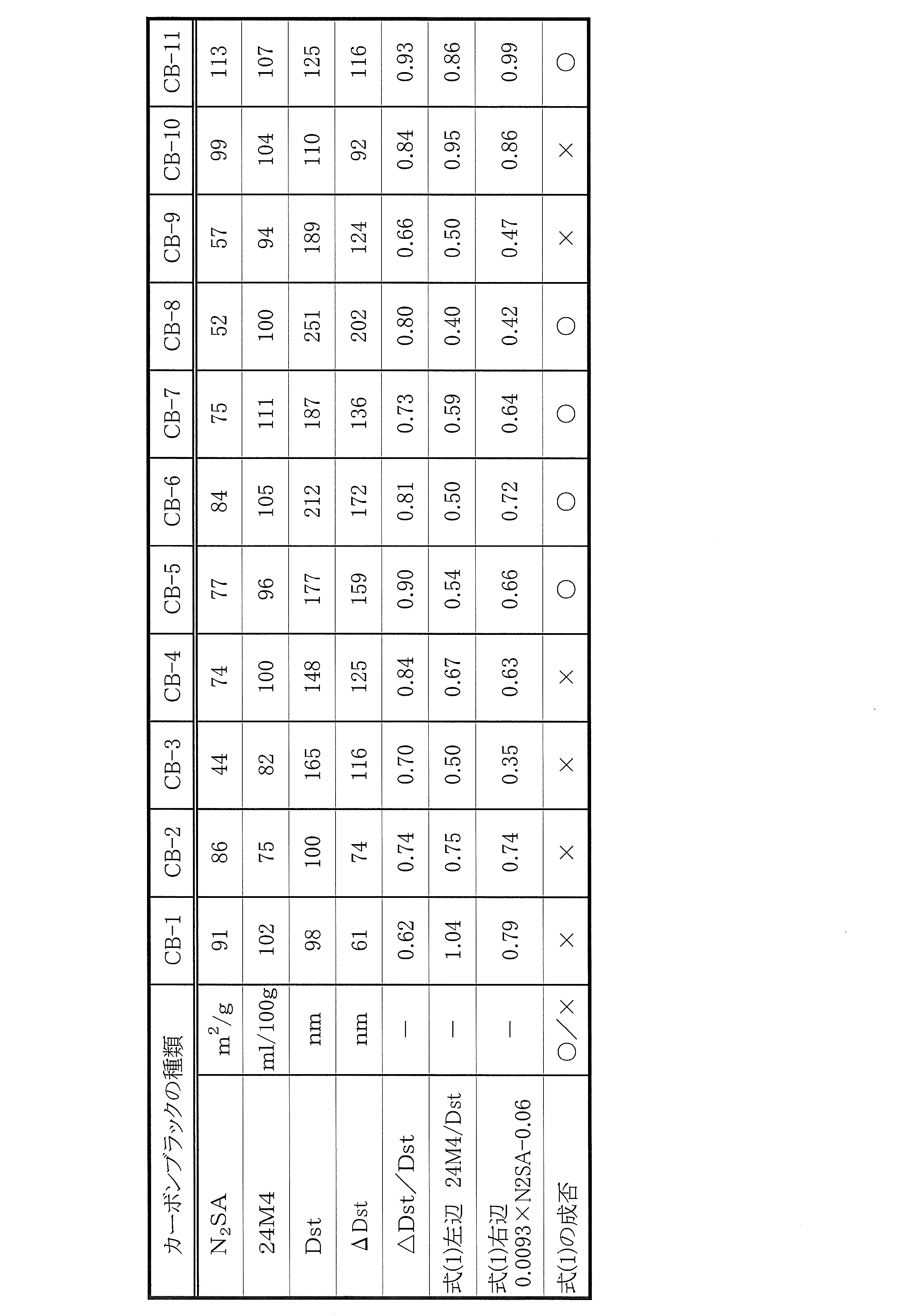 Figure JPOXMLDOC01-appb-T000001