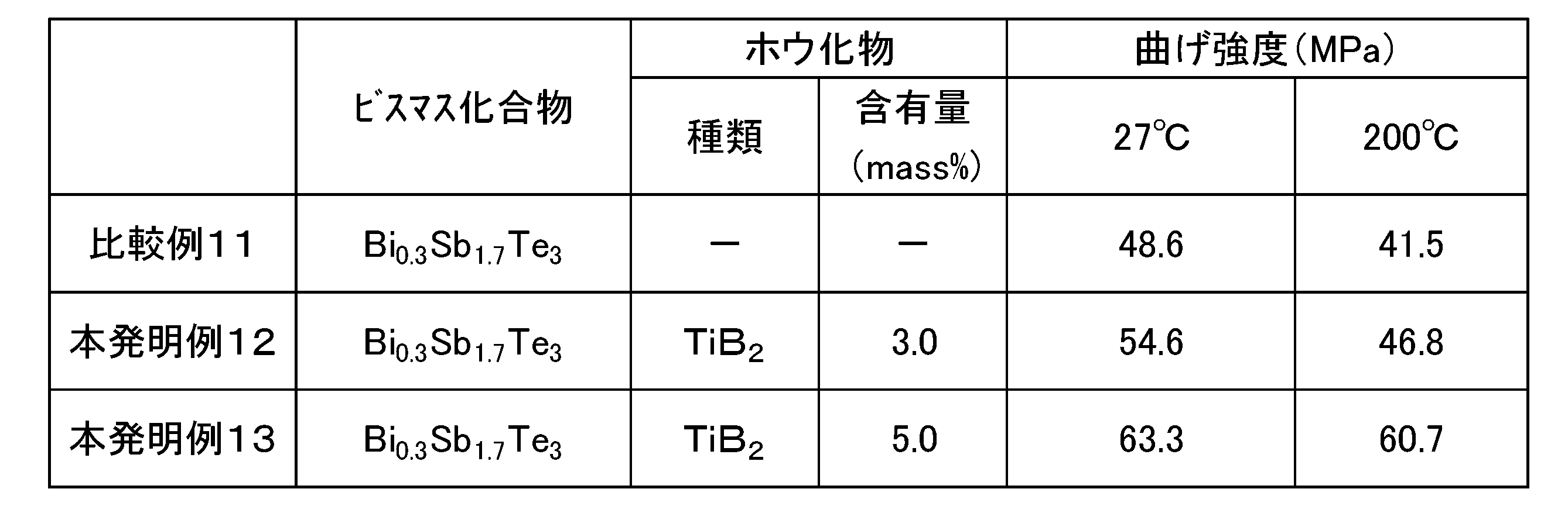 Figure JPOXMLDOC01-appb-T000006