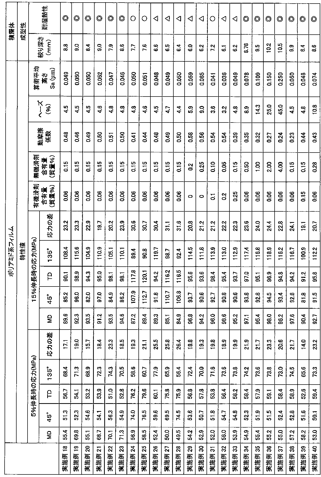 Figure JPOXMLDOC01-appb-T000009
