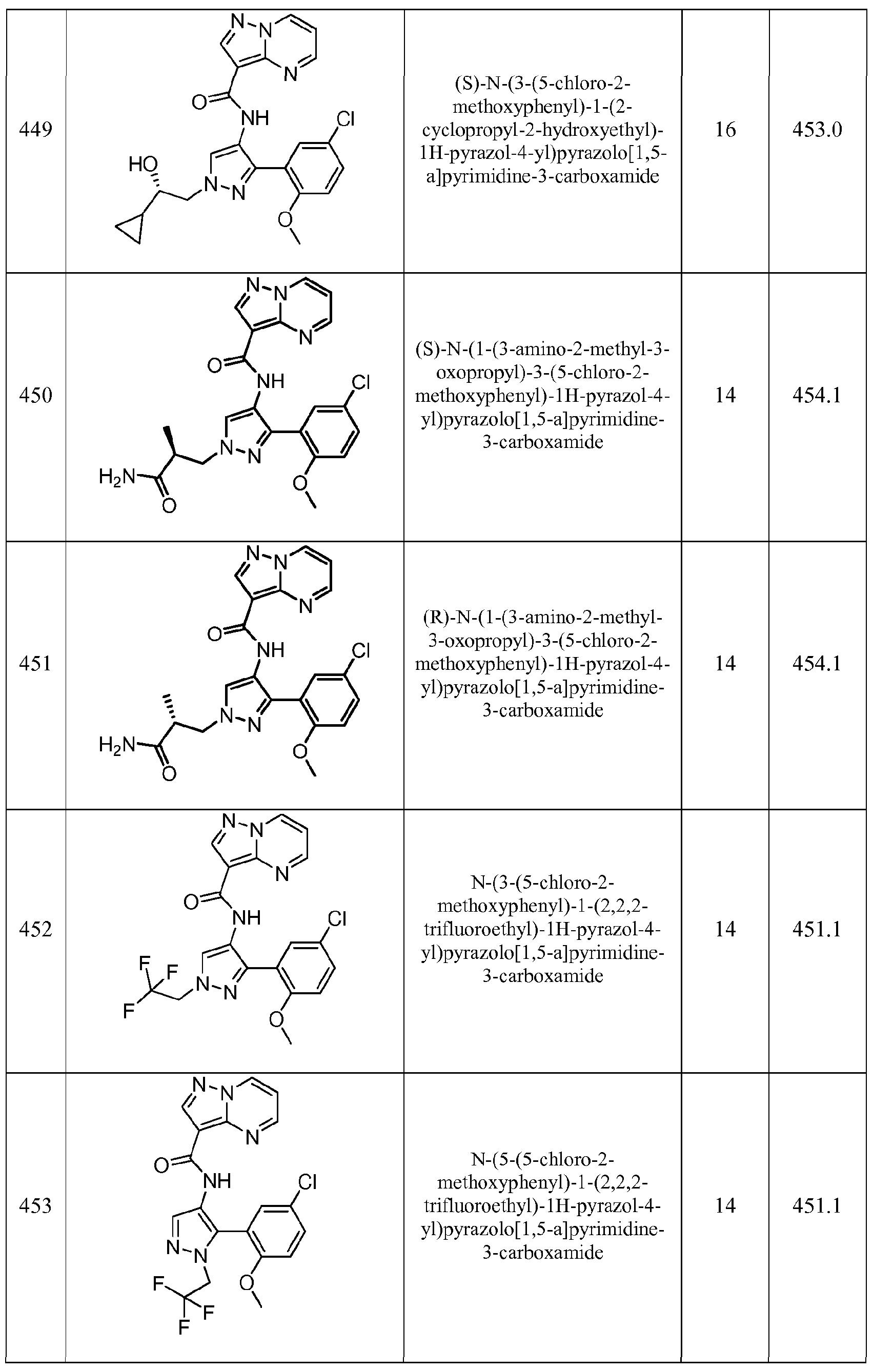 Figure imgf000260_0001