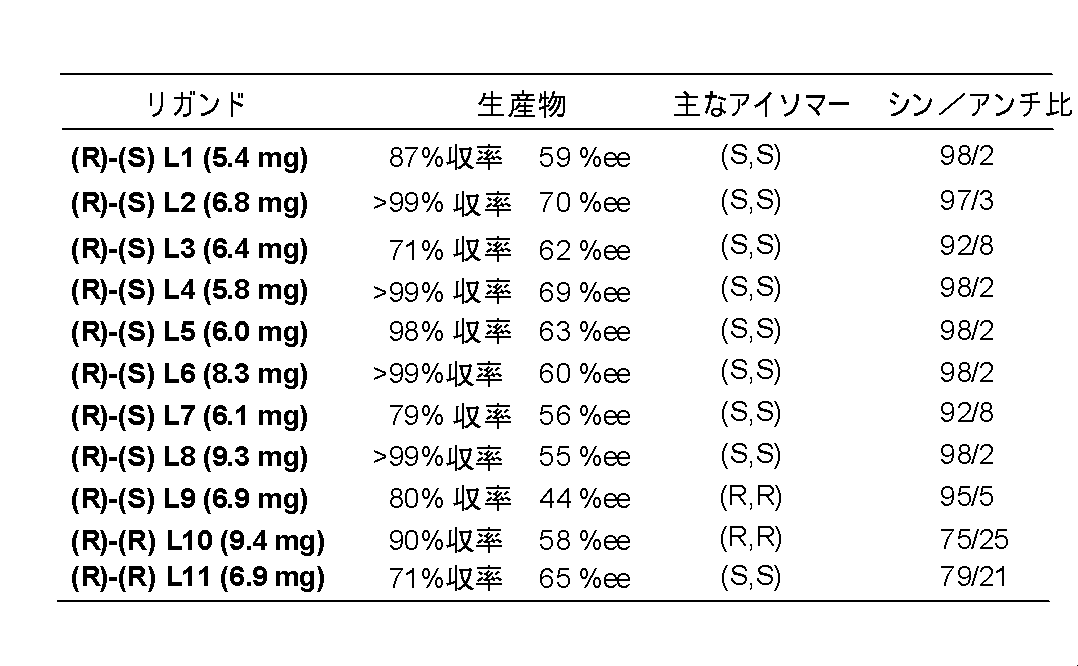 Figure JPOXMLDOC01-appb-T000002