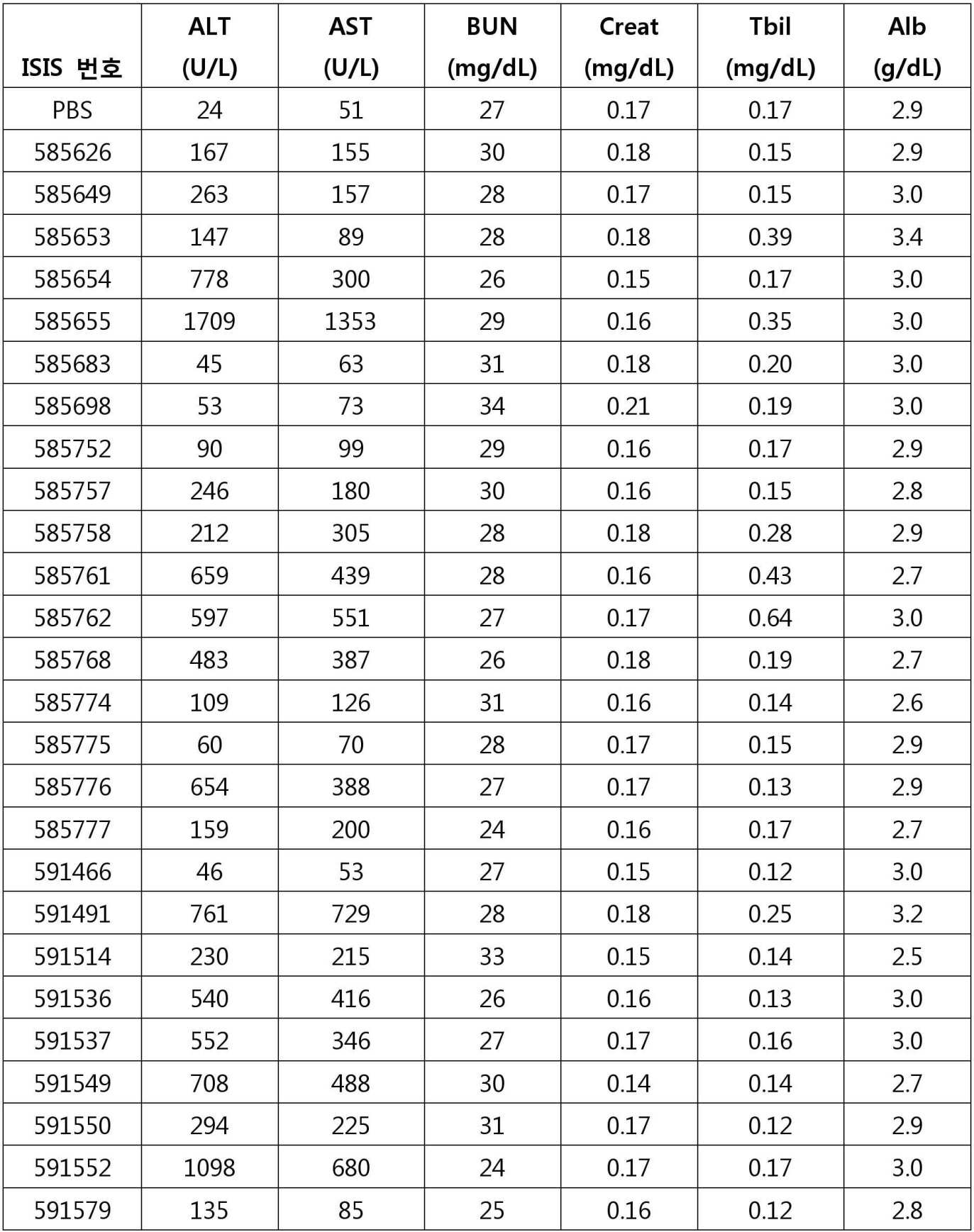 KR20170129263A - Tmprss6 발현을 조절하기 위한 화합물 및 방법들 - Google Patents