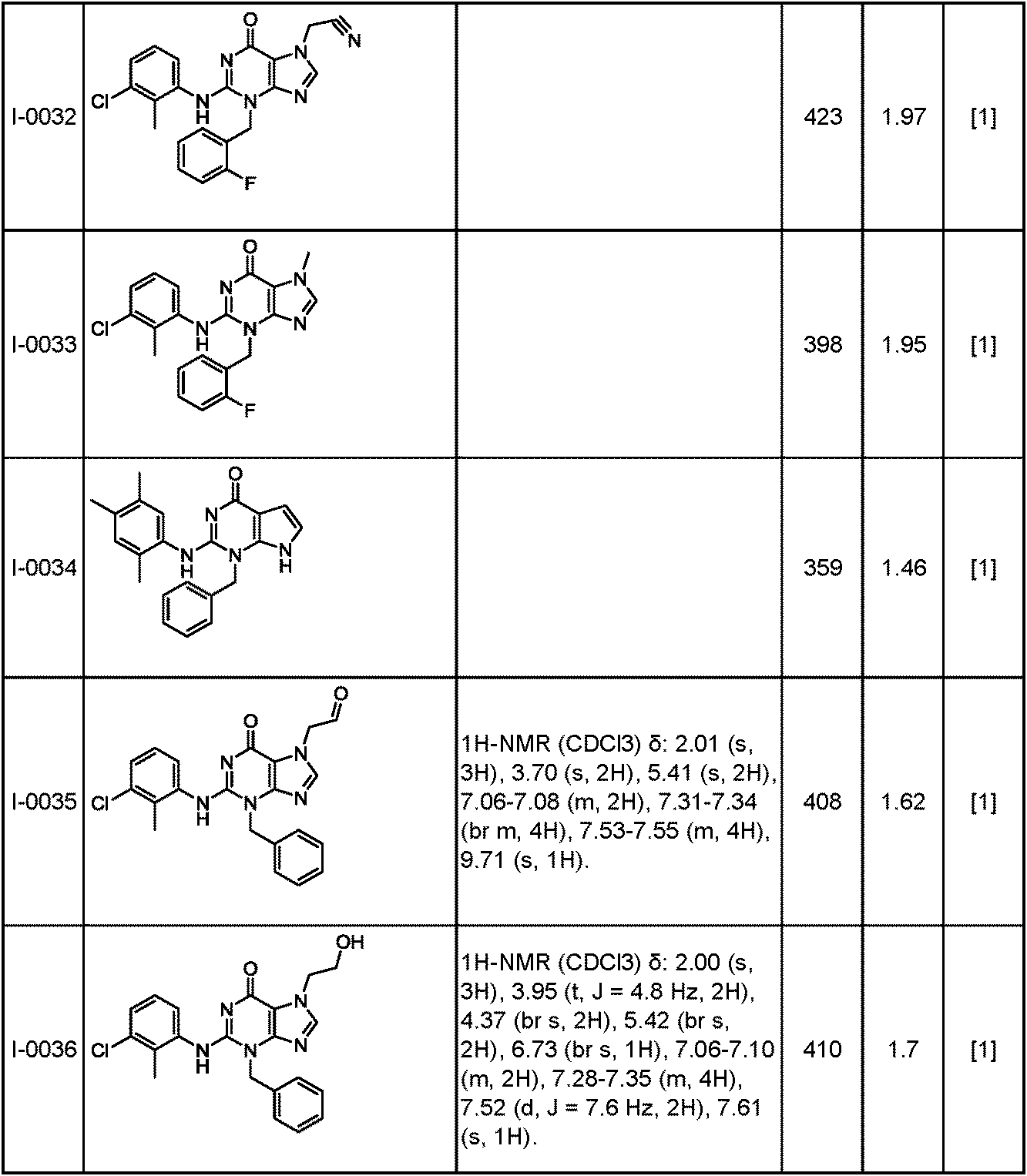 Figure JPOXMLDOC01-appb-T000086