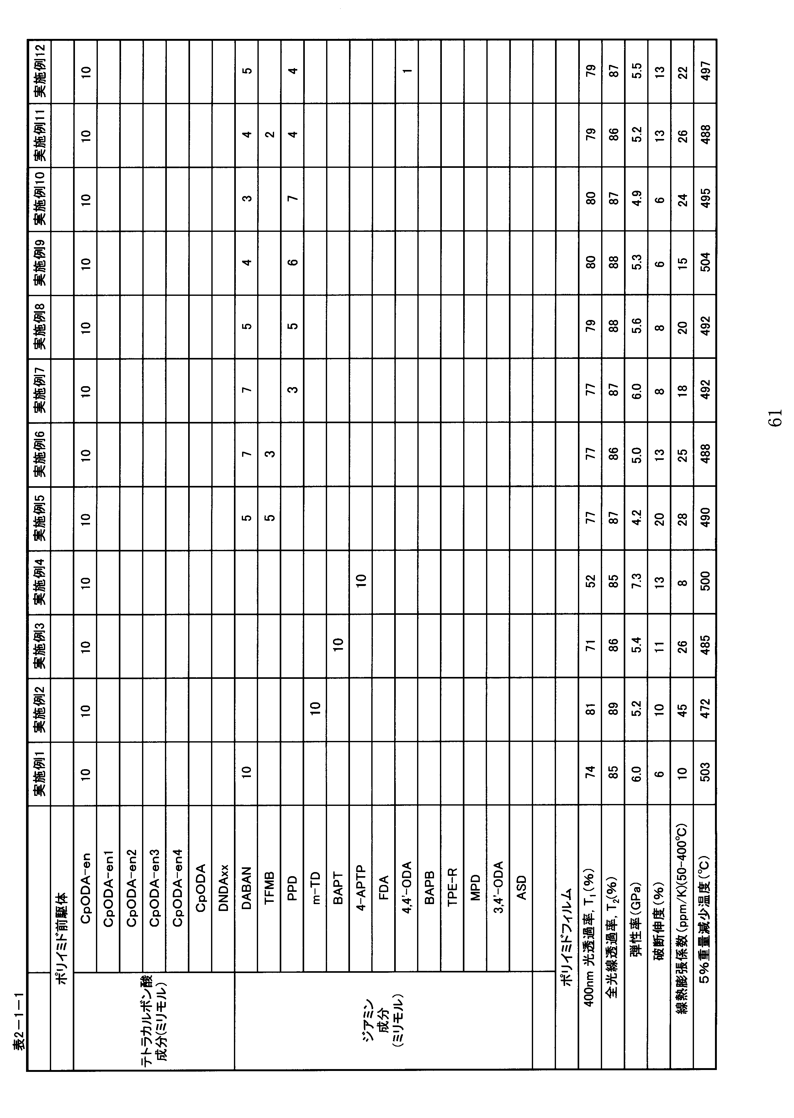 Figure JPOXMLDOC01-appb-T000032