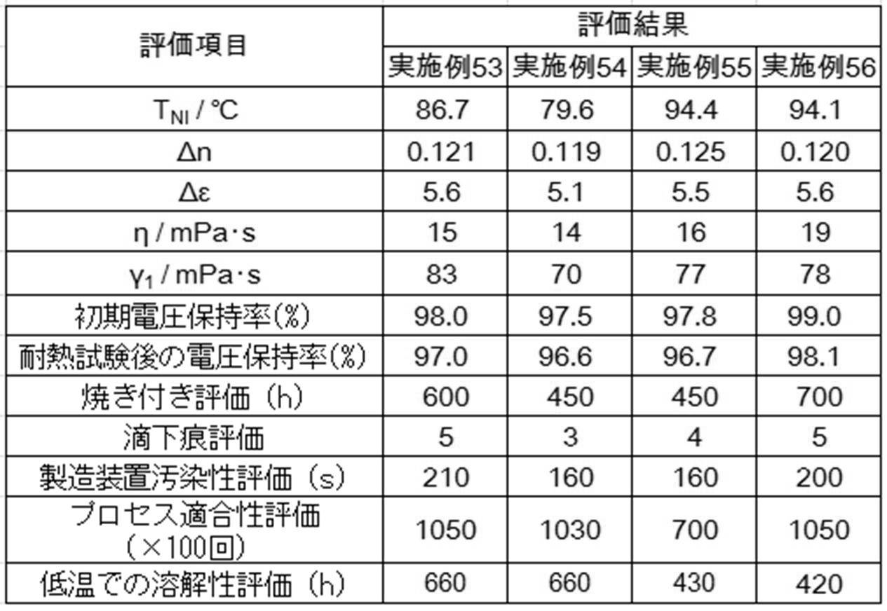 Figure JPOXMLDOC01-appb-T000373